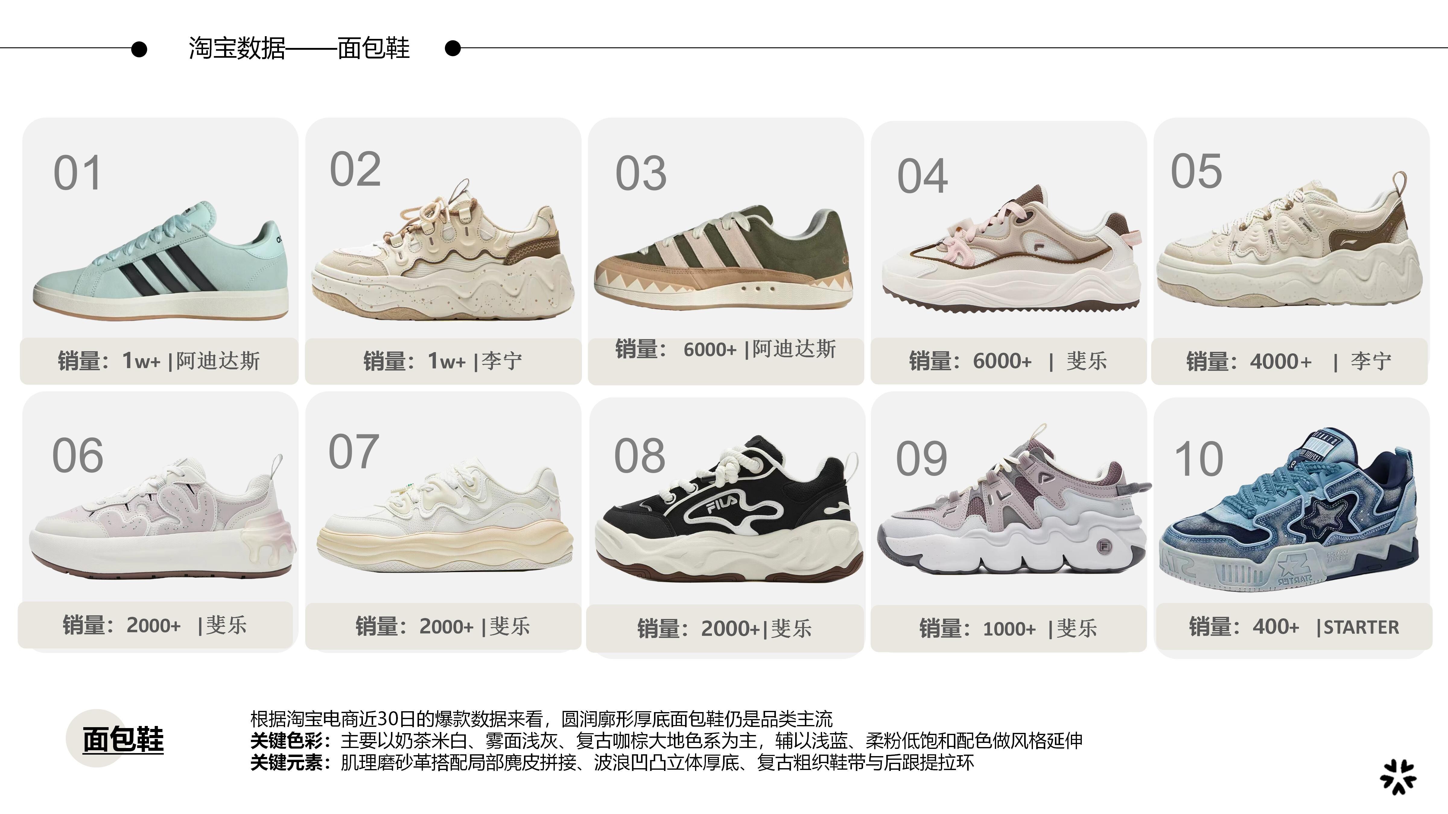 27&28AW重点单品分析-机能结构膨胀面包鞋图片