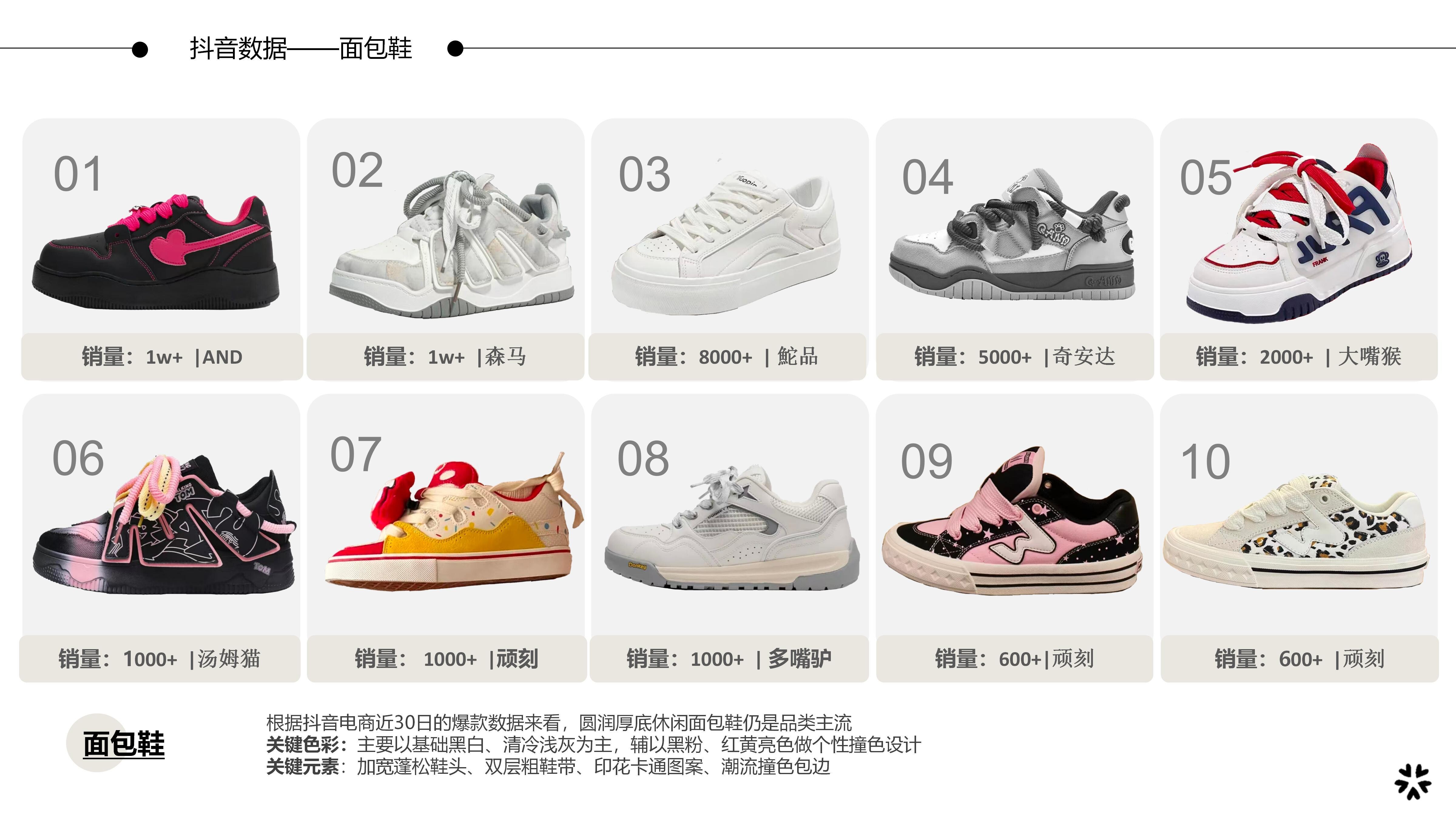 27&28AW重点单品分析-机能结构膨胀面包鞋图片
