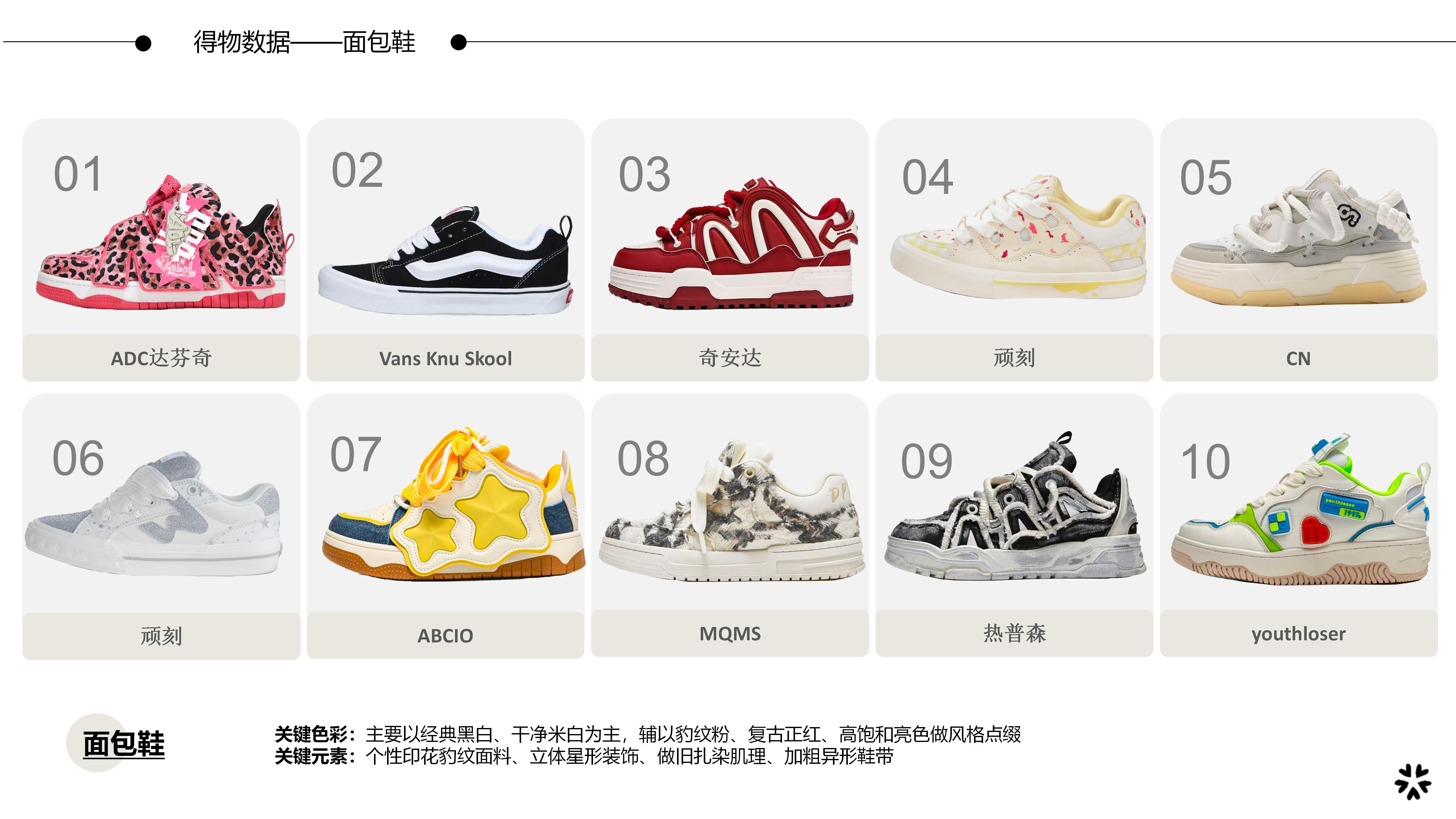 27&28AW重点单品分析-机能结构膨胀面包鞋图片