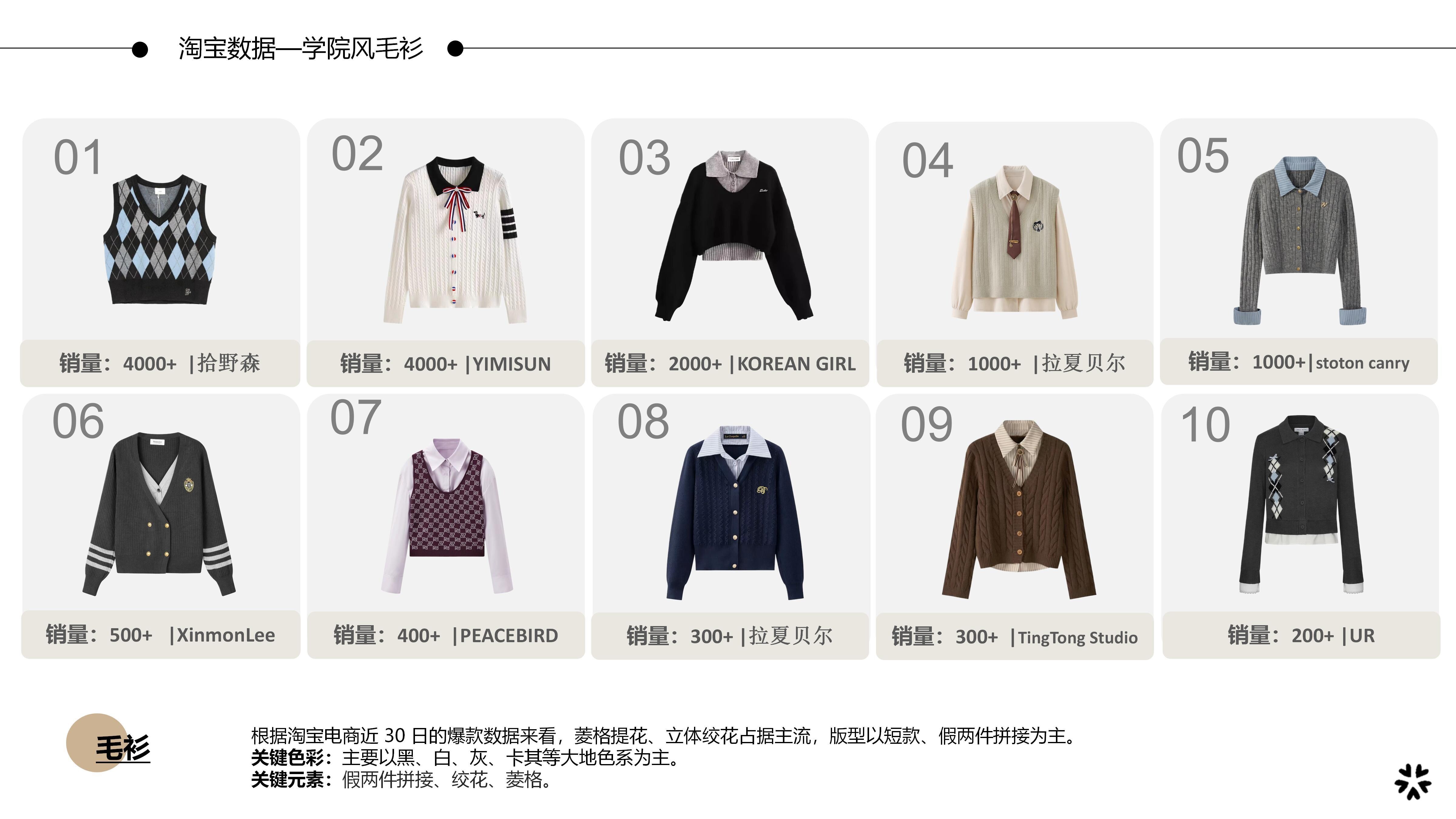 26&27AW服装选品分析-学院风毛衫图片