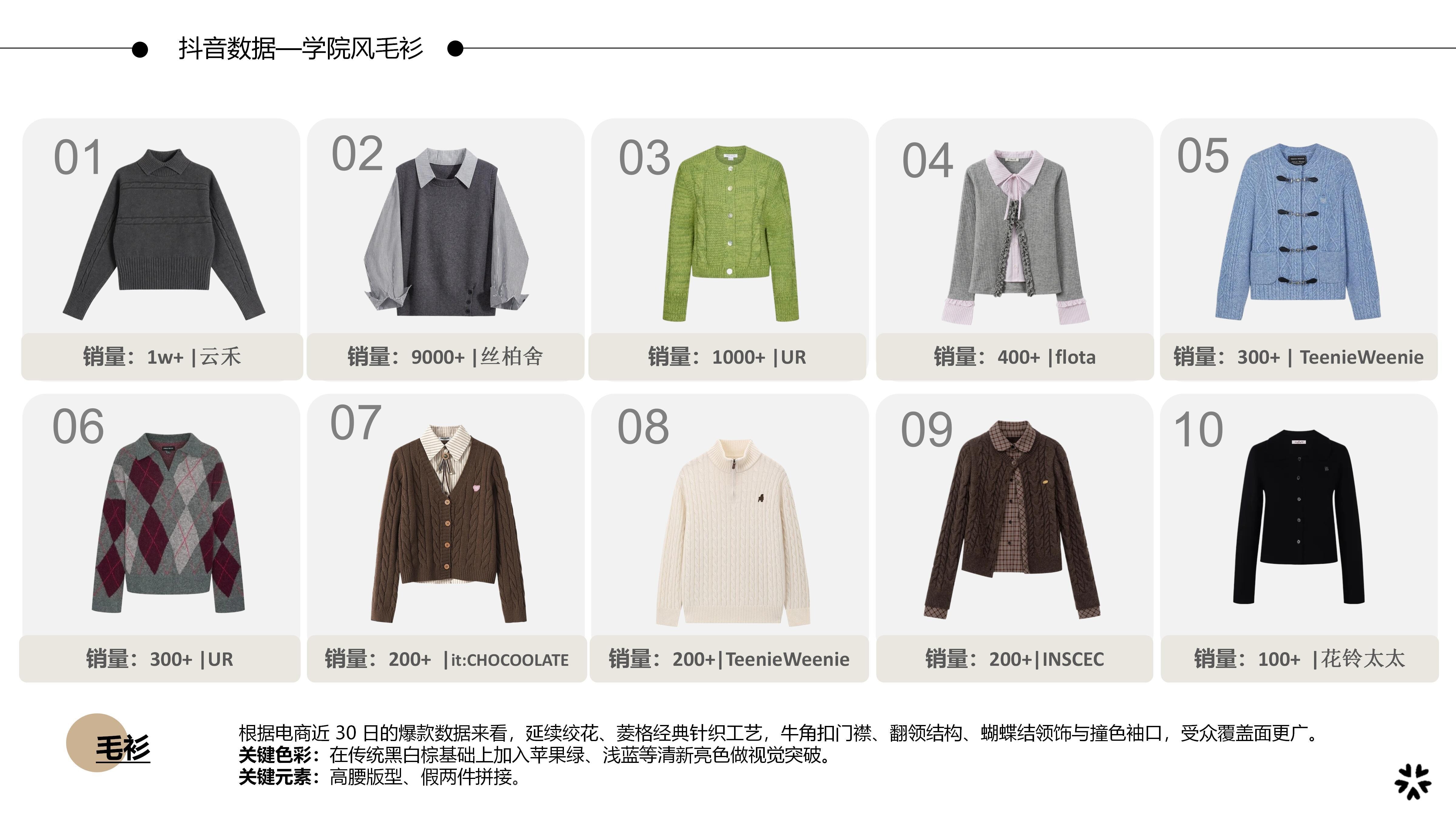 26&27AW服装选品分析-学院风毛衫图片