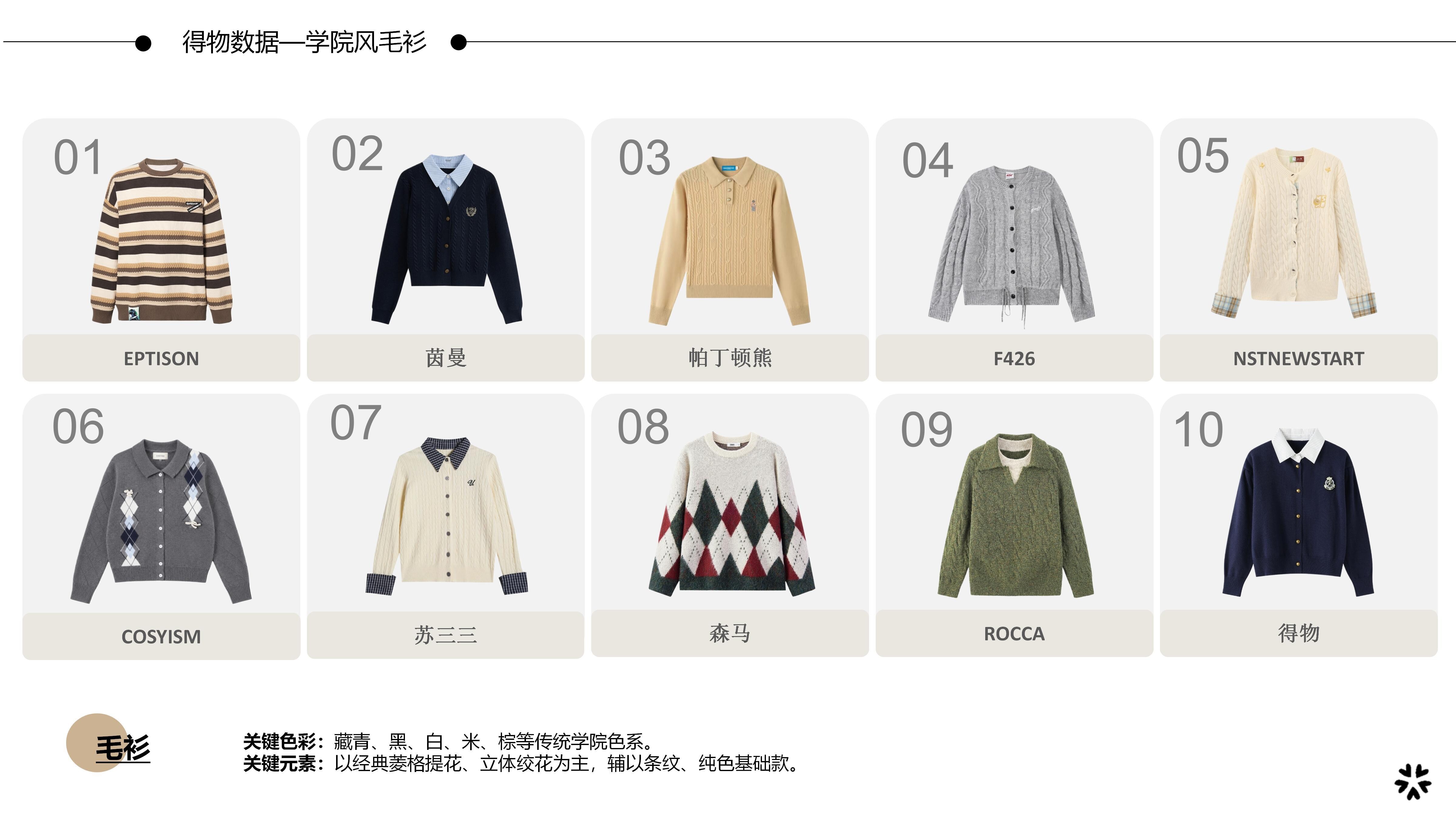 26&27AW服装选品分析-学院风毛衫图片