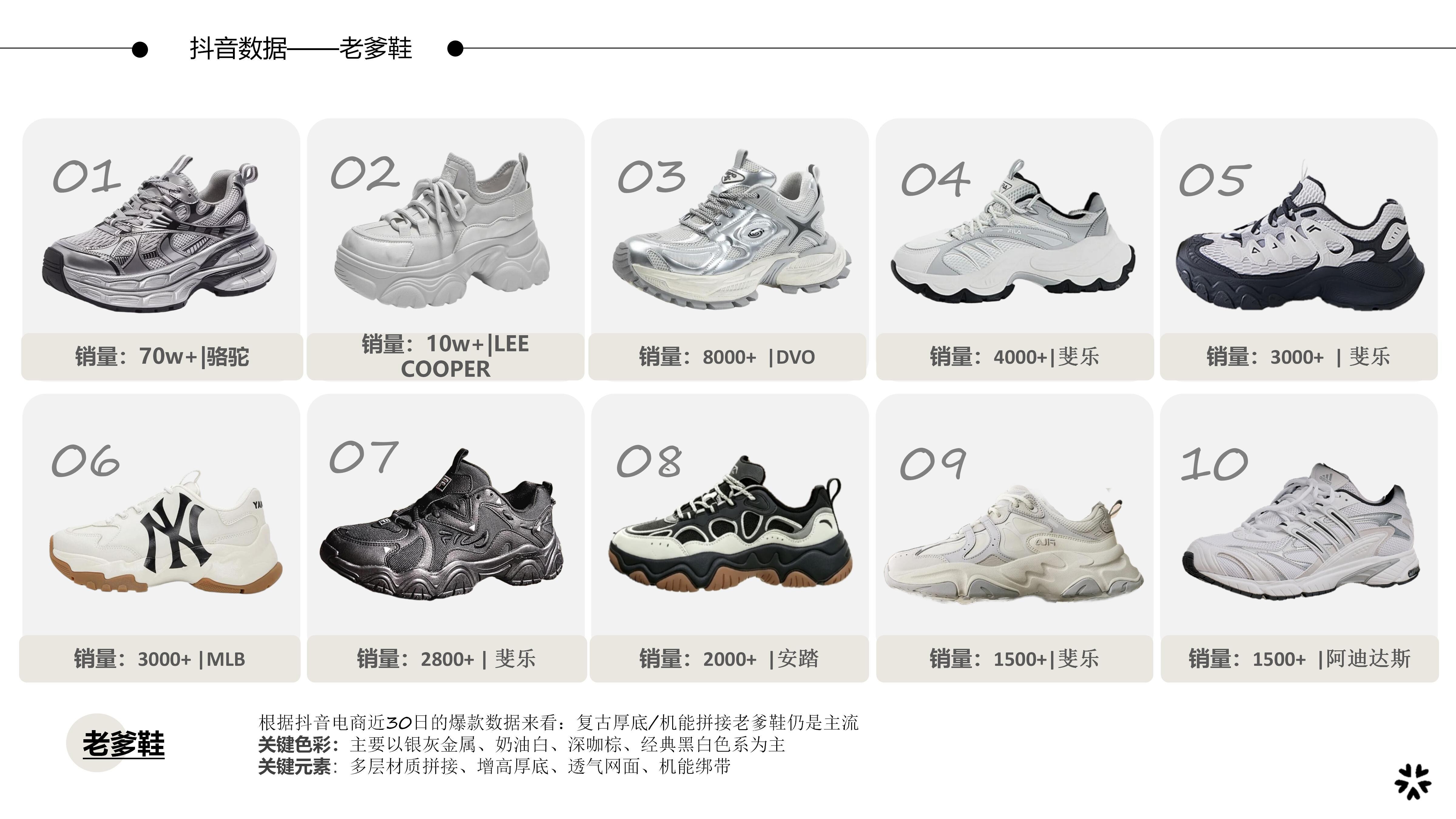 26-27AW重点单品分析-高街厚底老爹运动鞋图片
