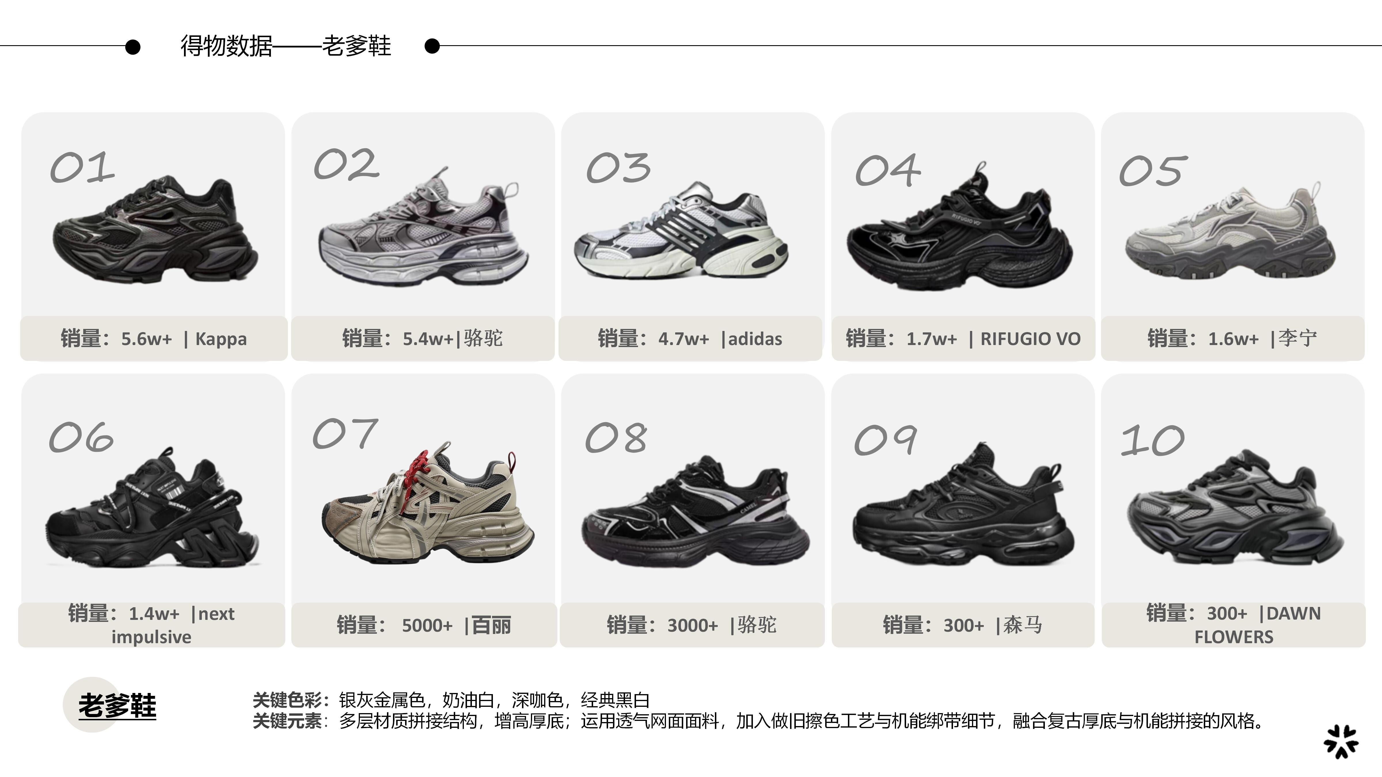 26-27AW重点单品分析-高街厚底老爹运动鞋图片