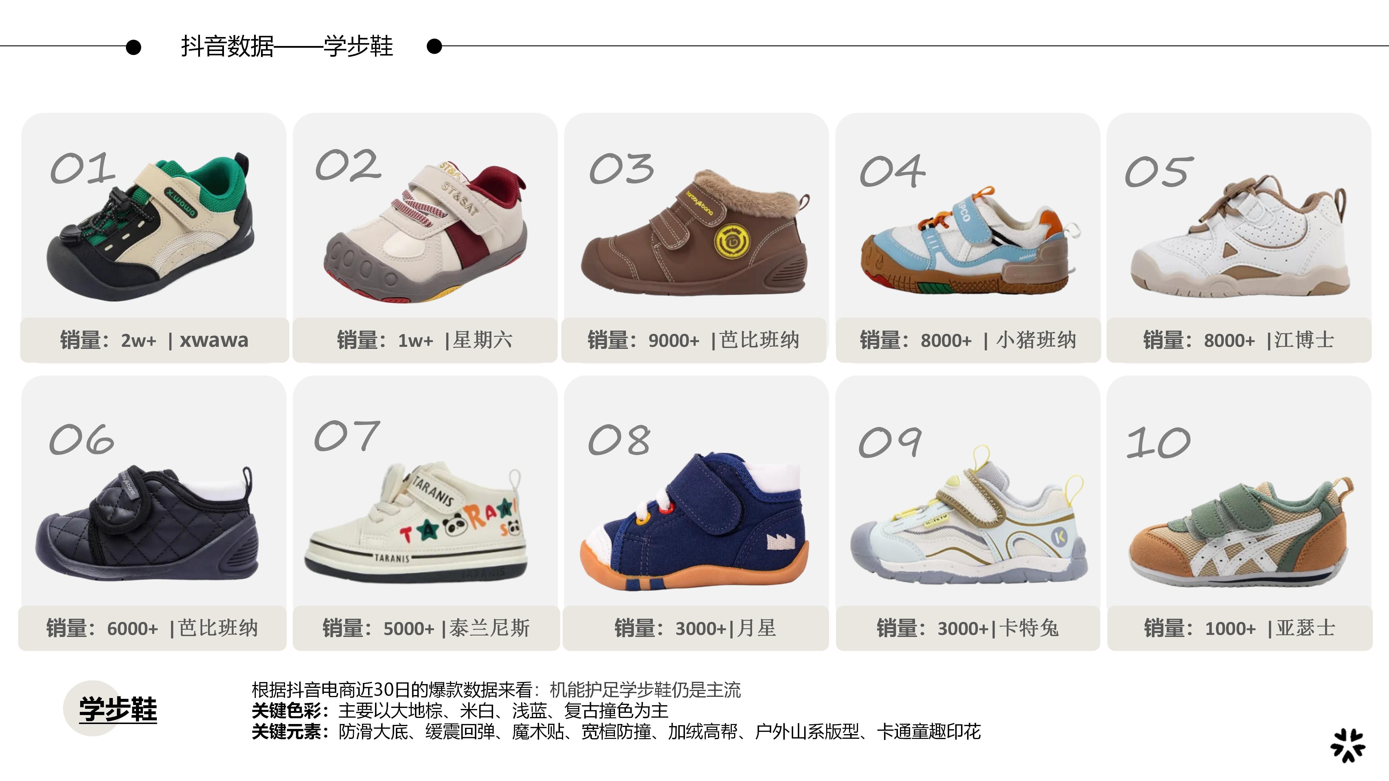 26-27AW重点单品分析-山系机能儿童学步鞋图片