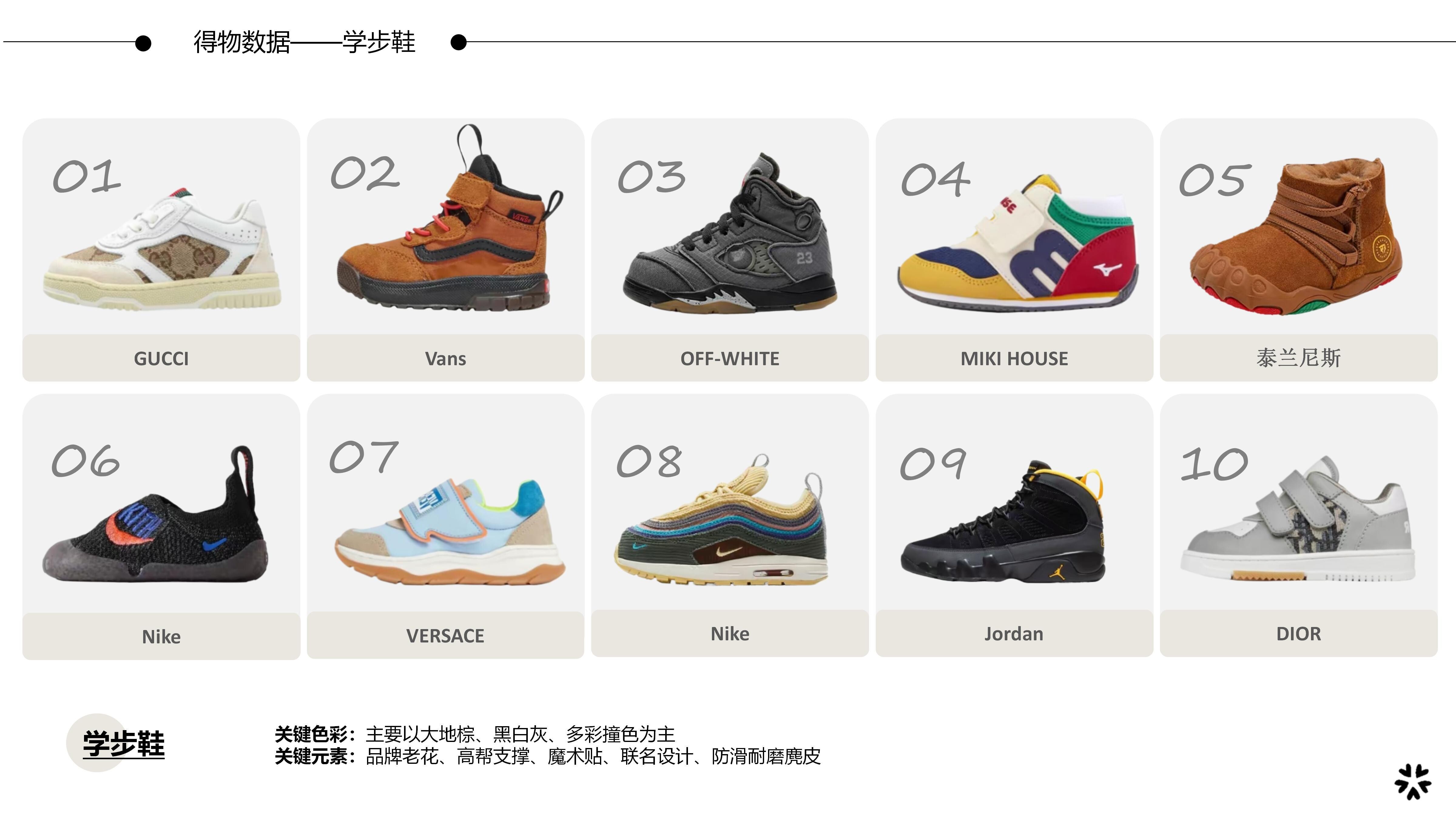 26-27AW重点单品分析-山系机能儿童学步鞋图片