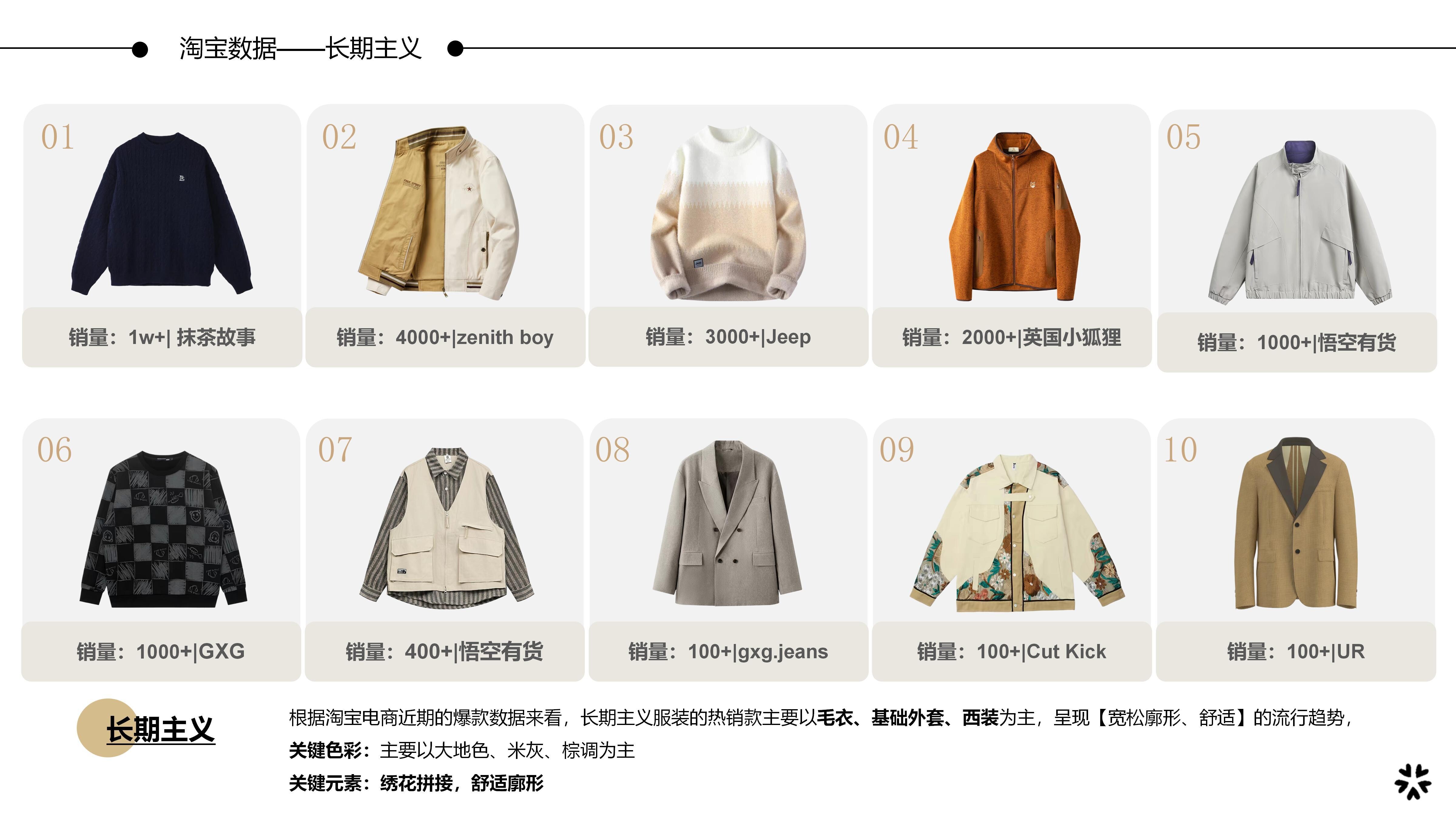 2627AW主题企划分析 - 长期主义图片