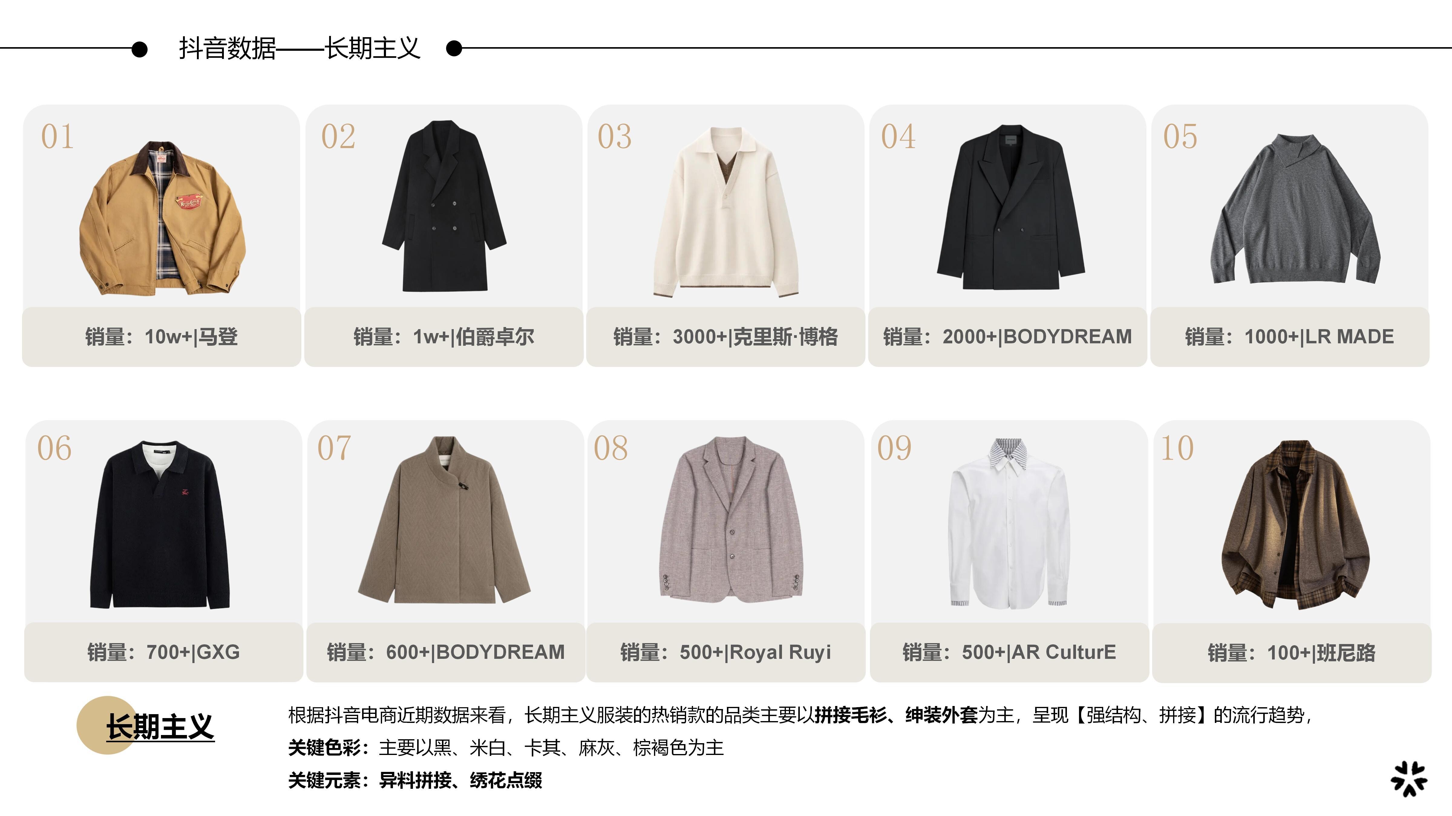 2627AW主题企划分析 - 长期主义图片