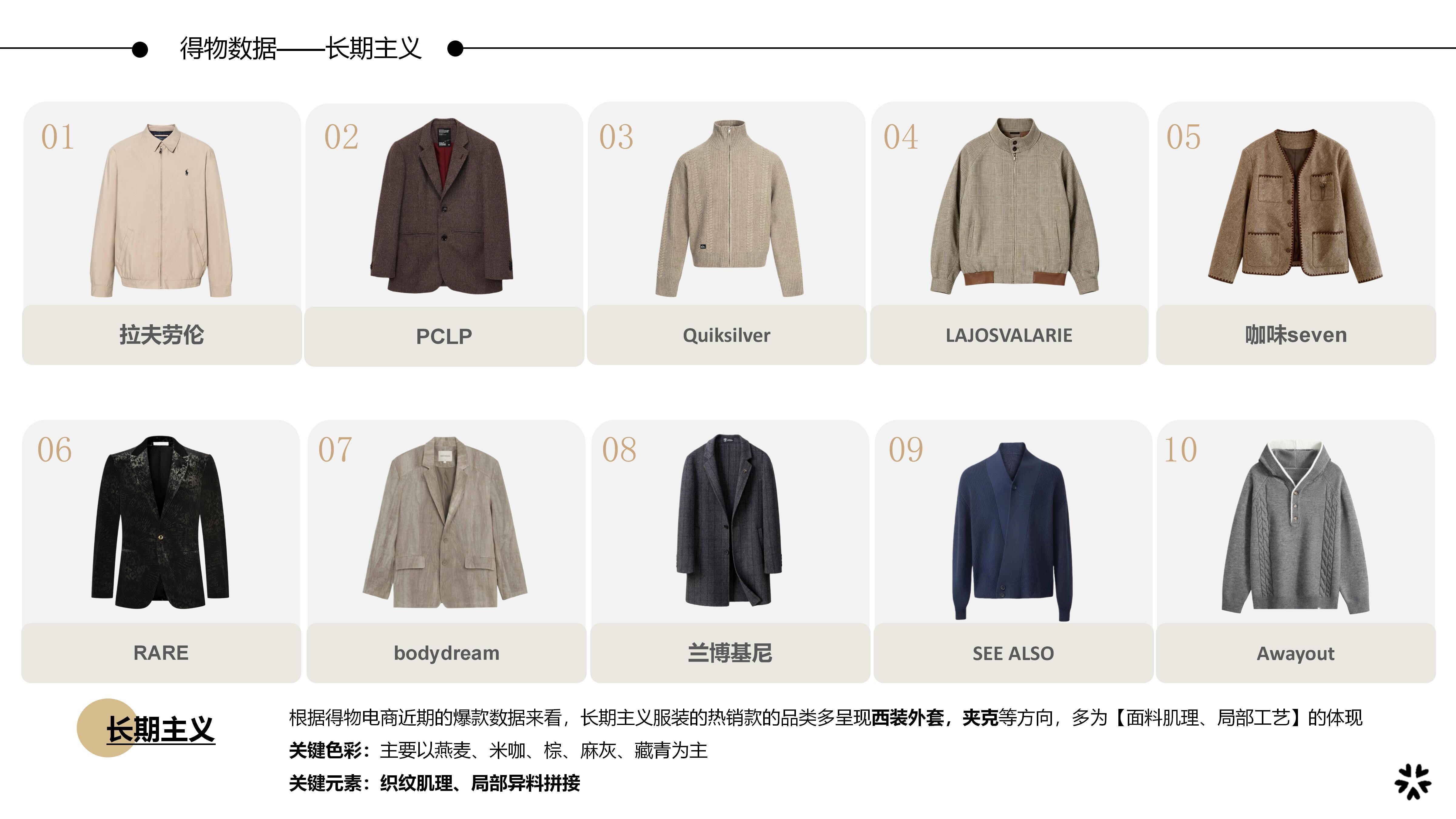 2627AW主题企划分析 - 长期主义图片