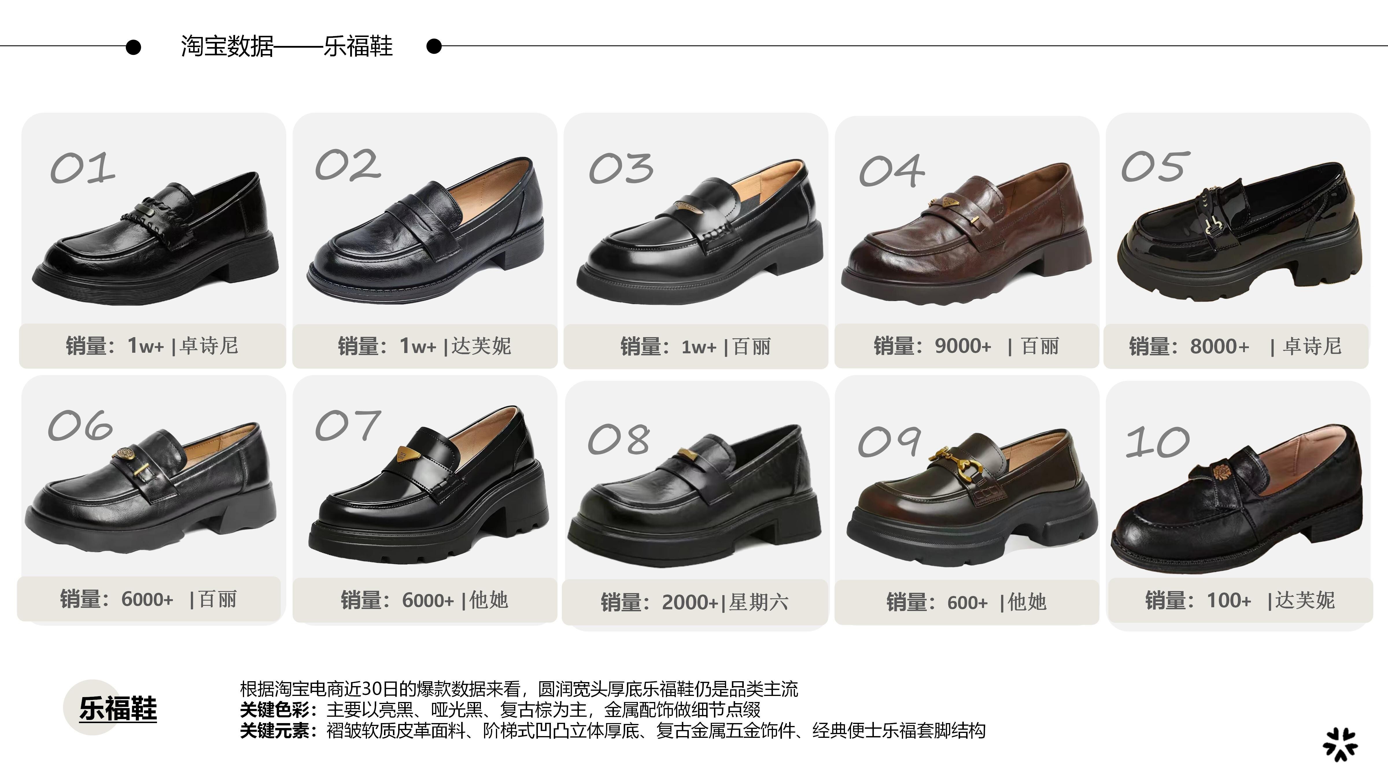 26-27AW重点单品分析-甜美休闲学院厚底乐福鞋图片