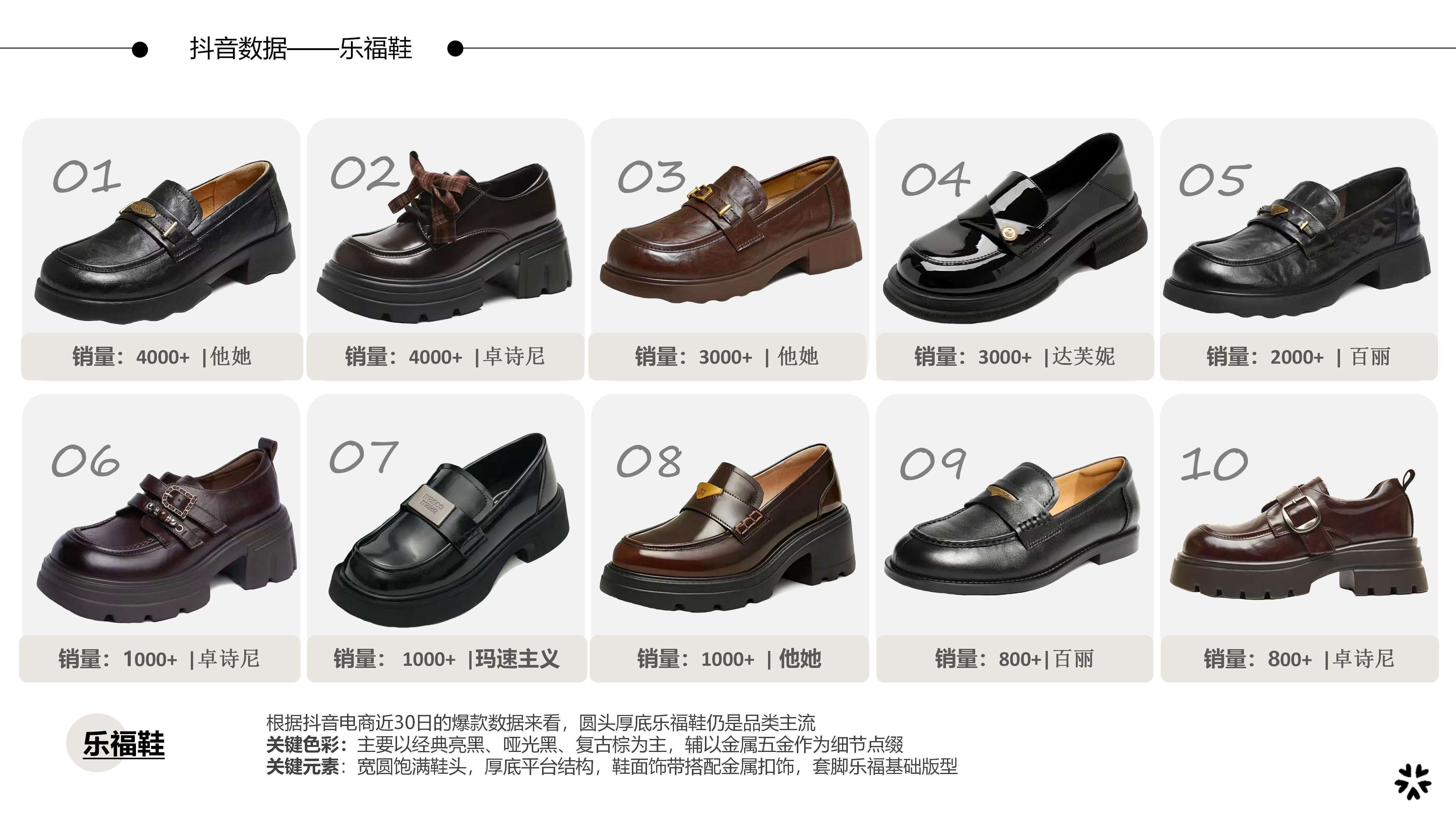 26-27AW重点单品分析-甜美休闲学院厚底乐福鞋图片