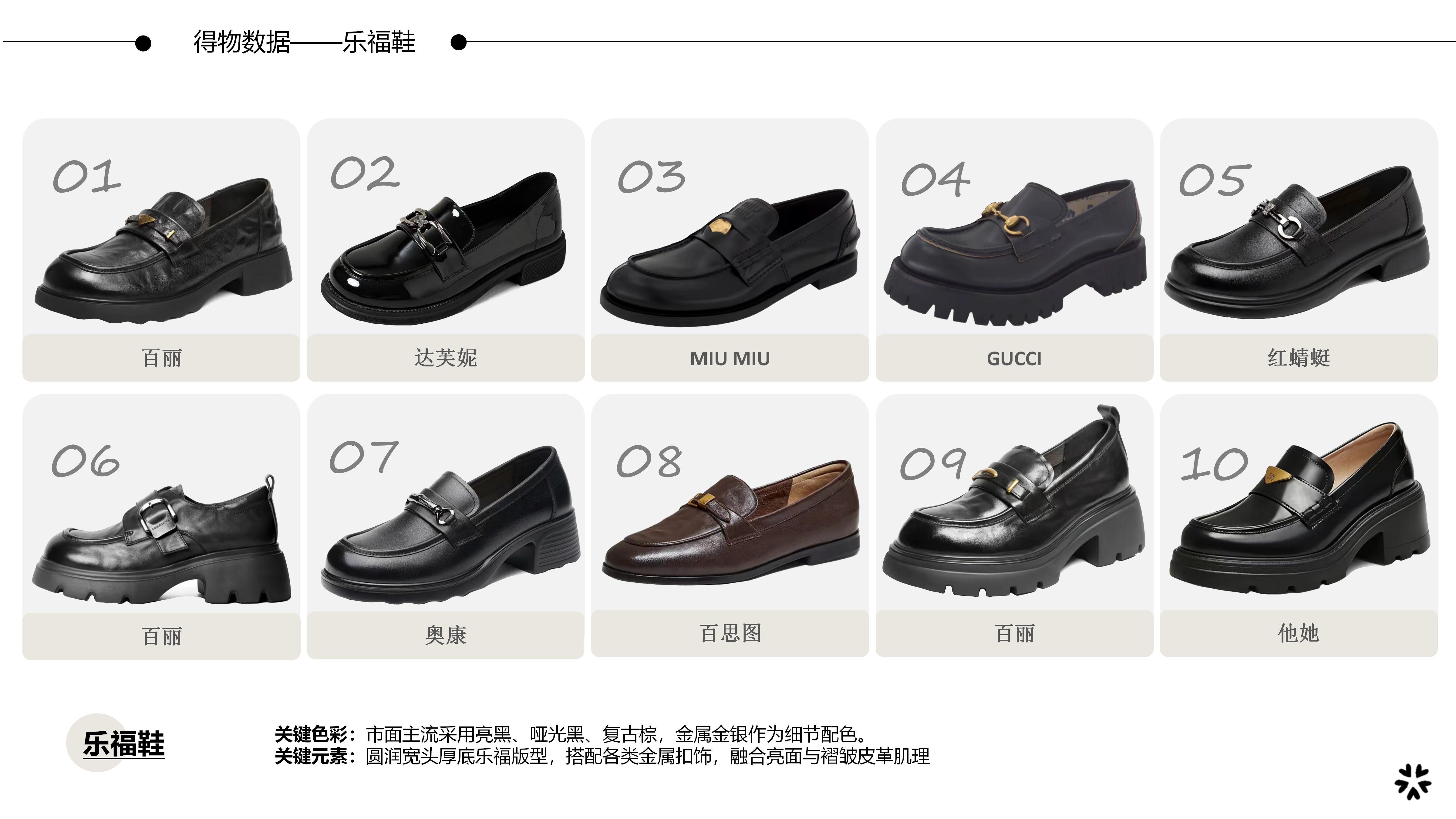 26-27AW重点单品分析-甜美休闲学院厚底乐福鞋图片