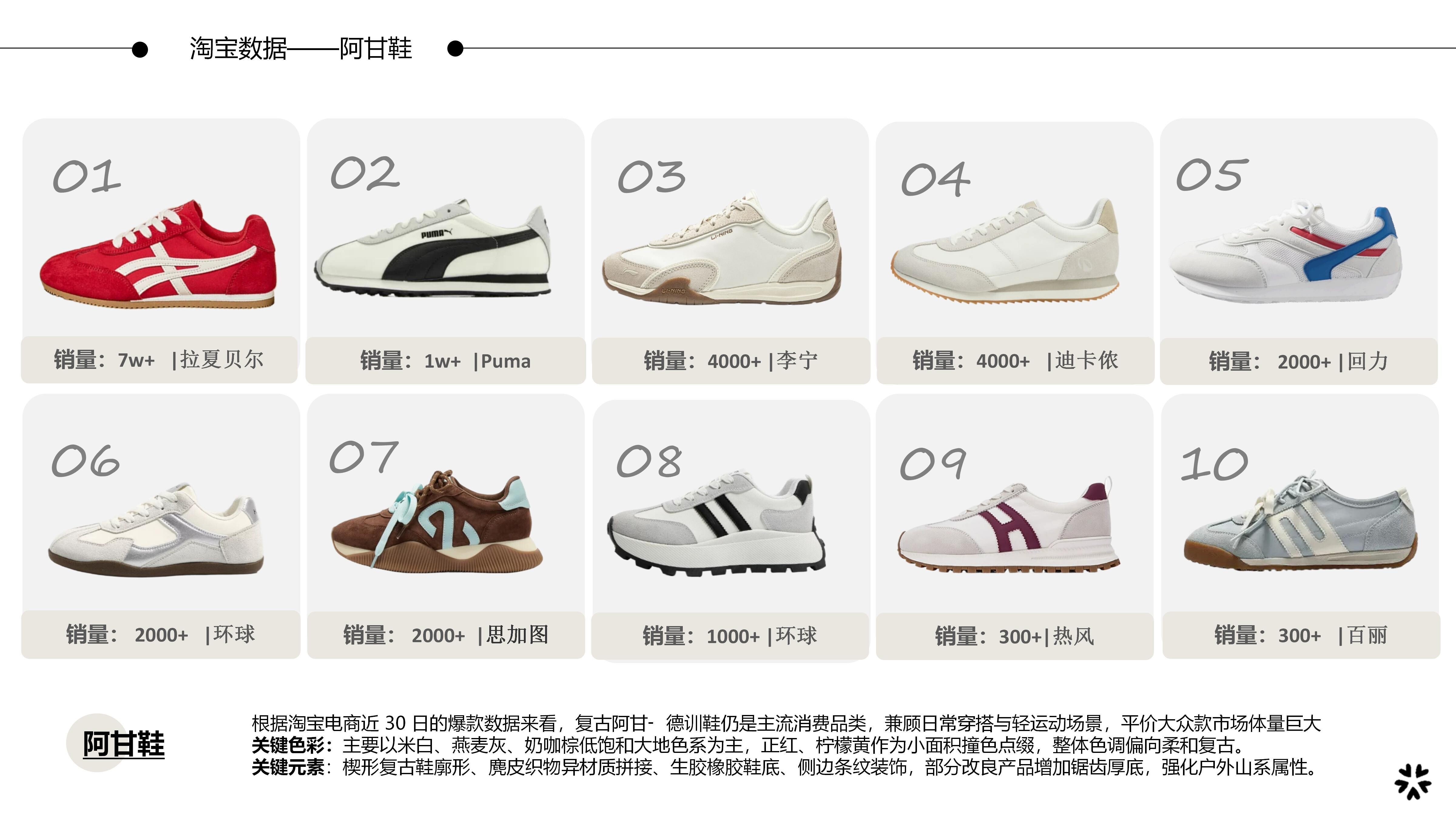 26-27AW重点单品分析-户外美学山系机能阿图片