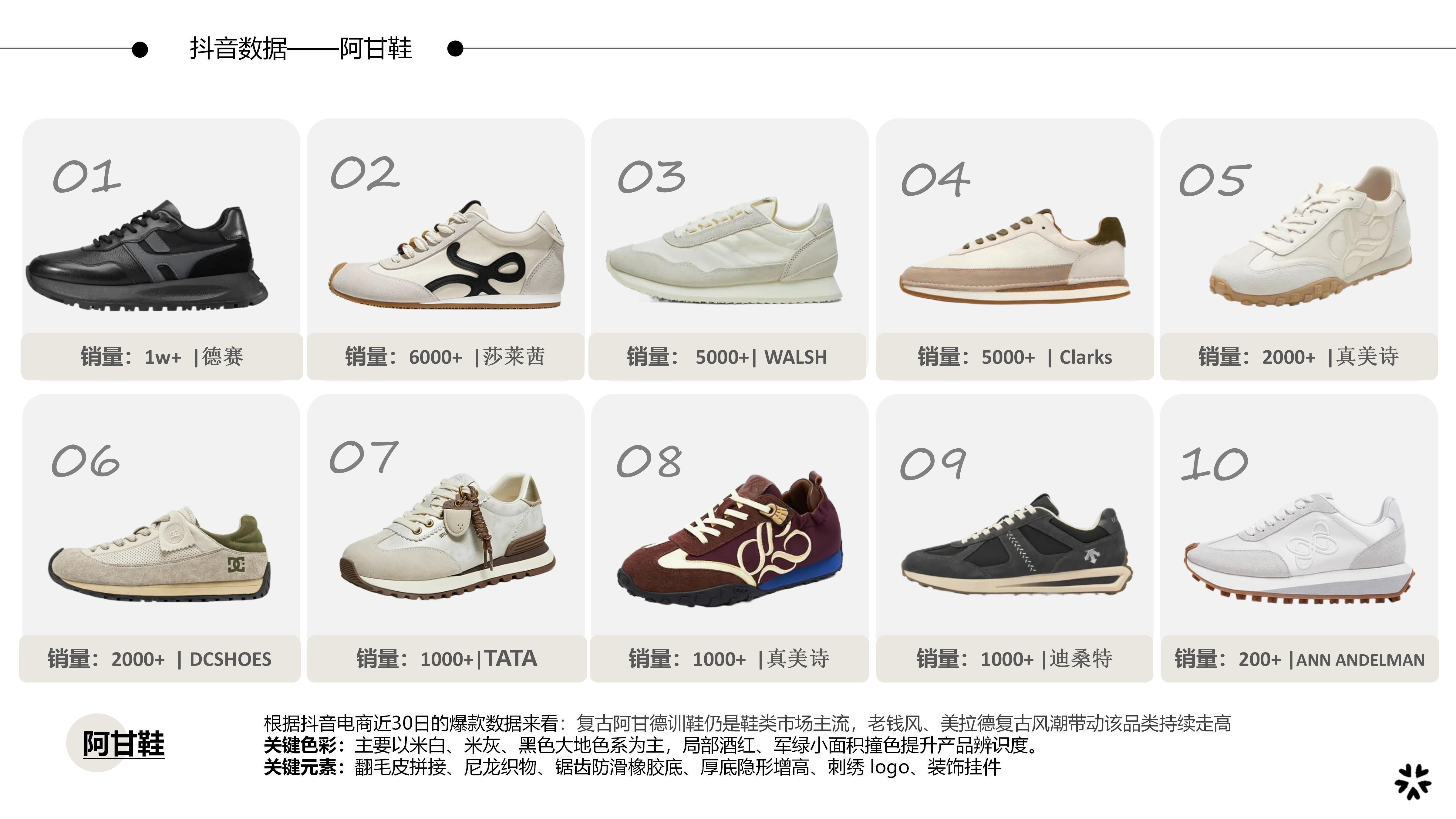 26-27AW重点单品分析-户外美学山系机能阿图片