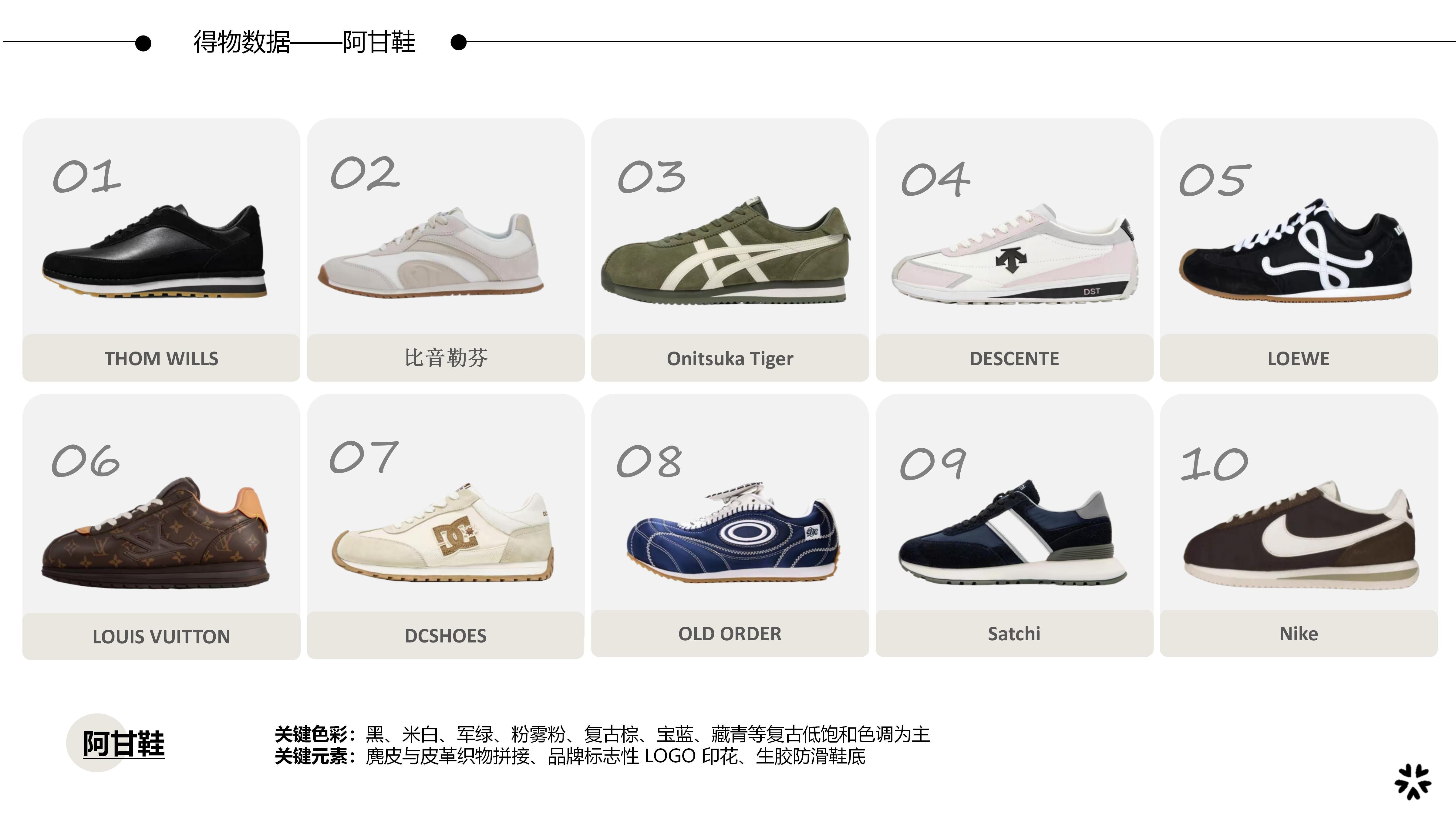 26-27AW重点单品分析-户外美学山系机能阿图片