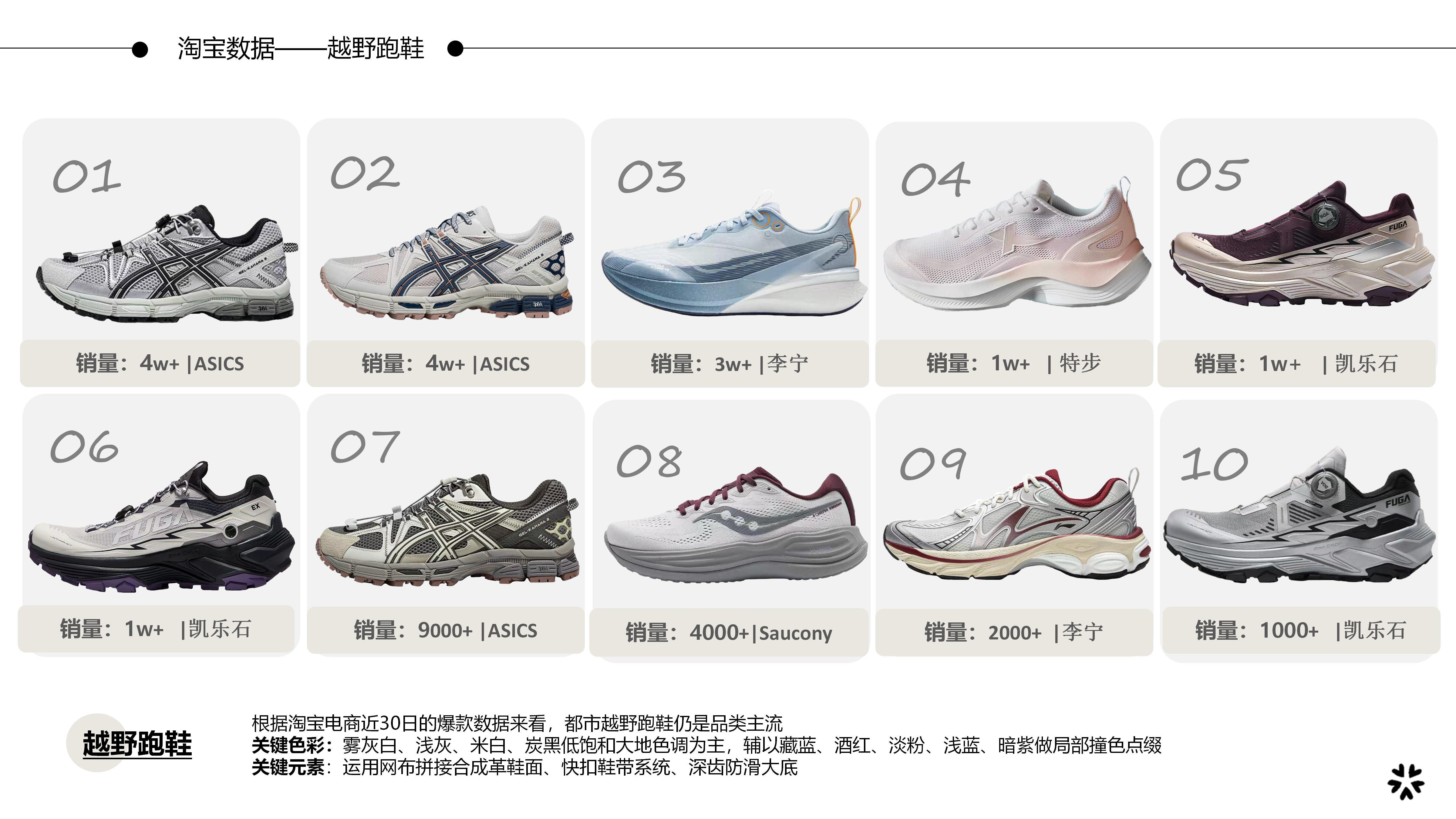 26-27AW重点单品分析-废土机能越野跑鞋图片