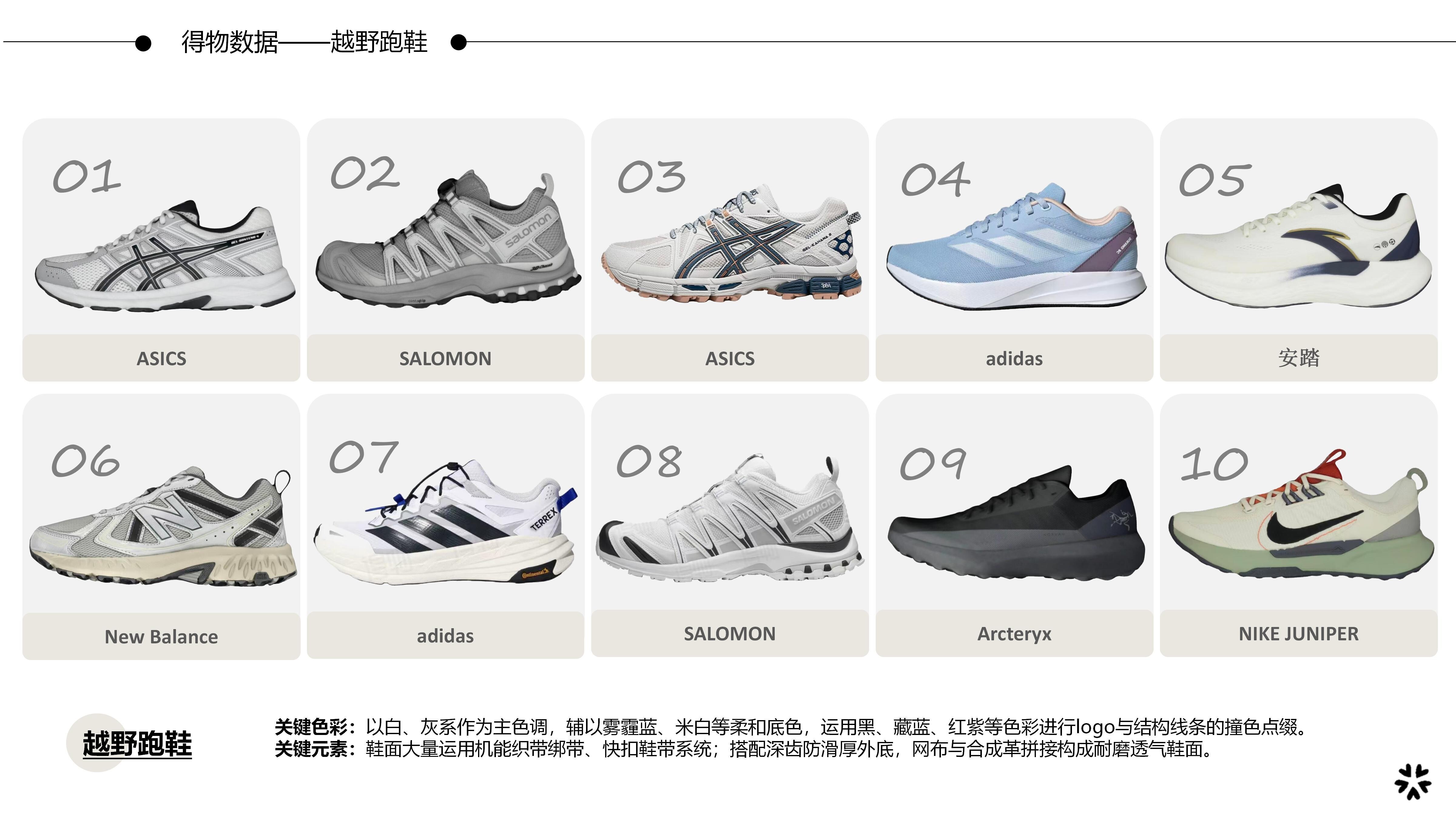26-27AW重点单品分析-废土机能越野跑鞋图片