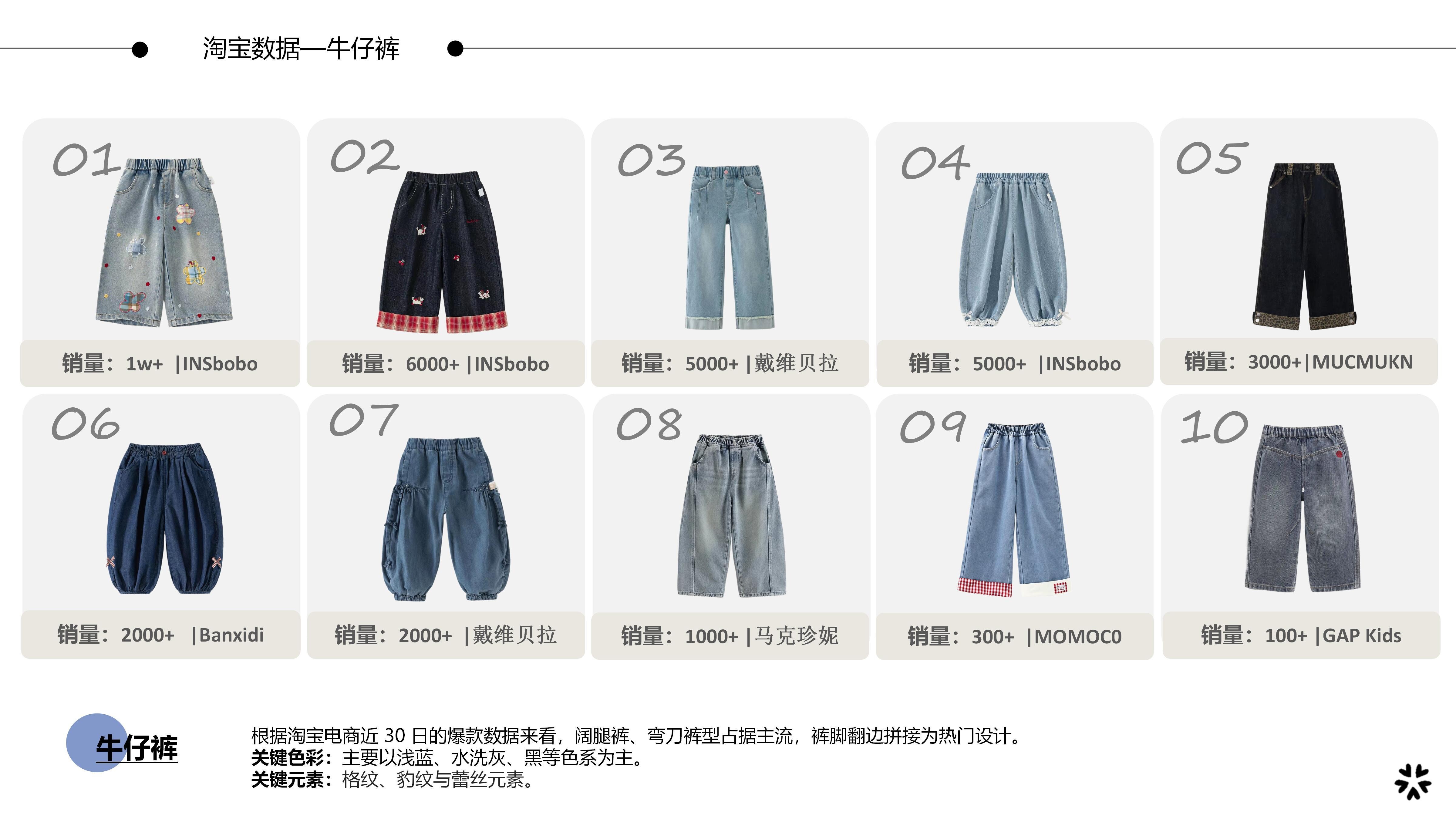 26&27AW重点单品分析-丹潮牛仔裤（童装）图片