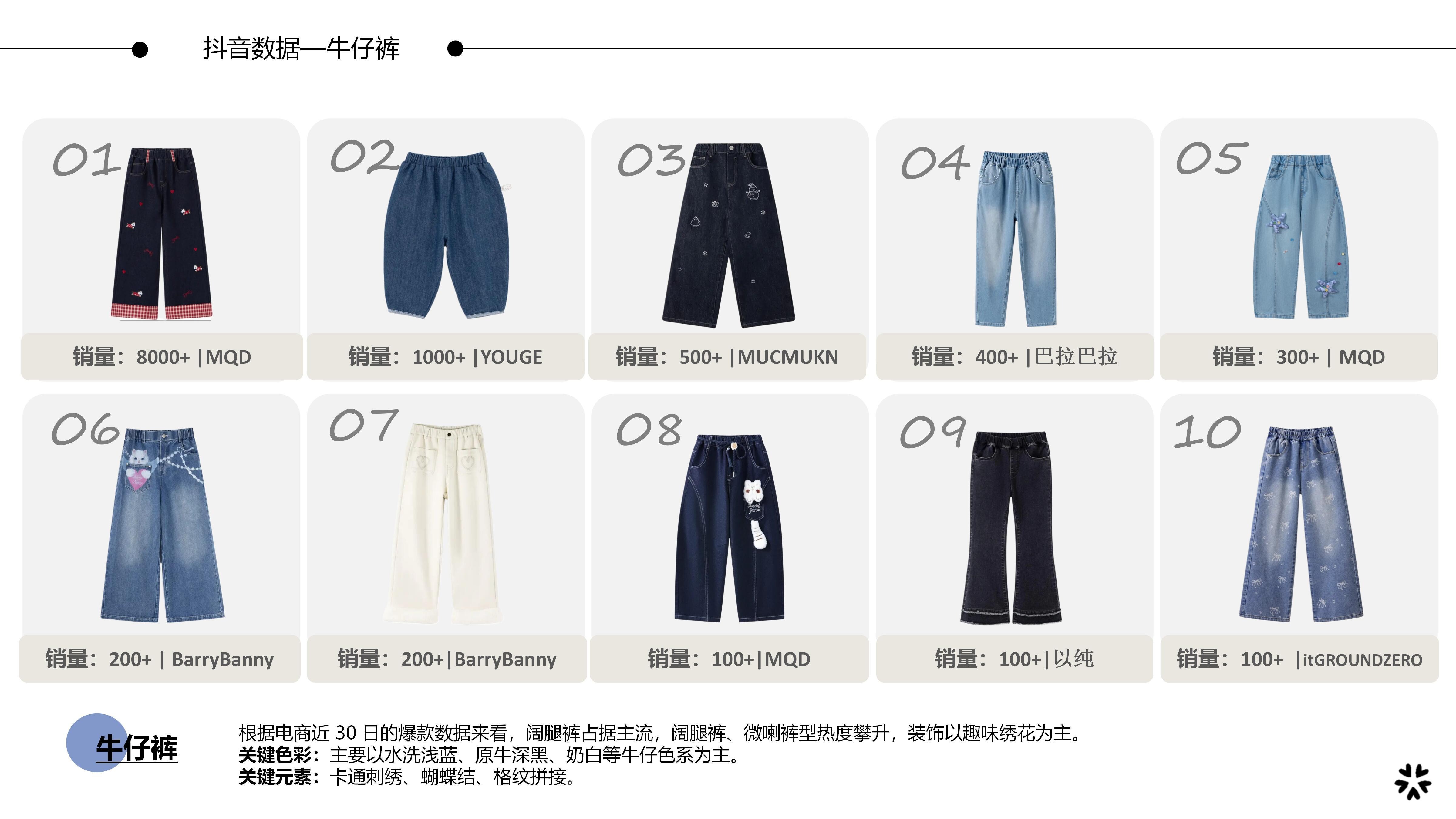 26&27AW重点单品分析-丹潮牛仔裤（童装）图片