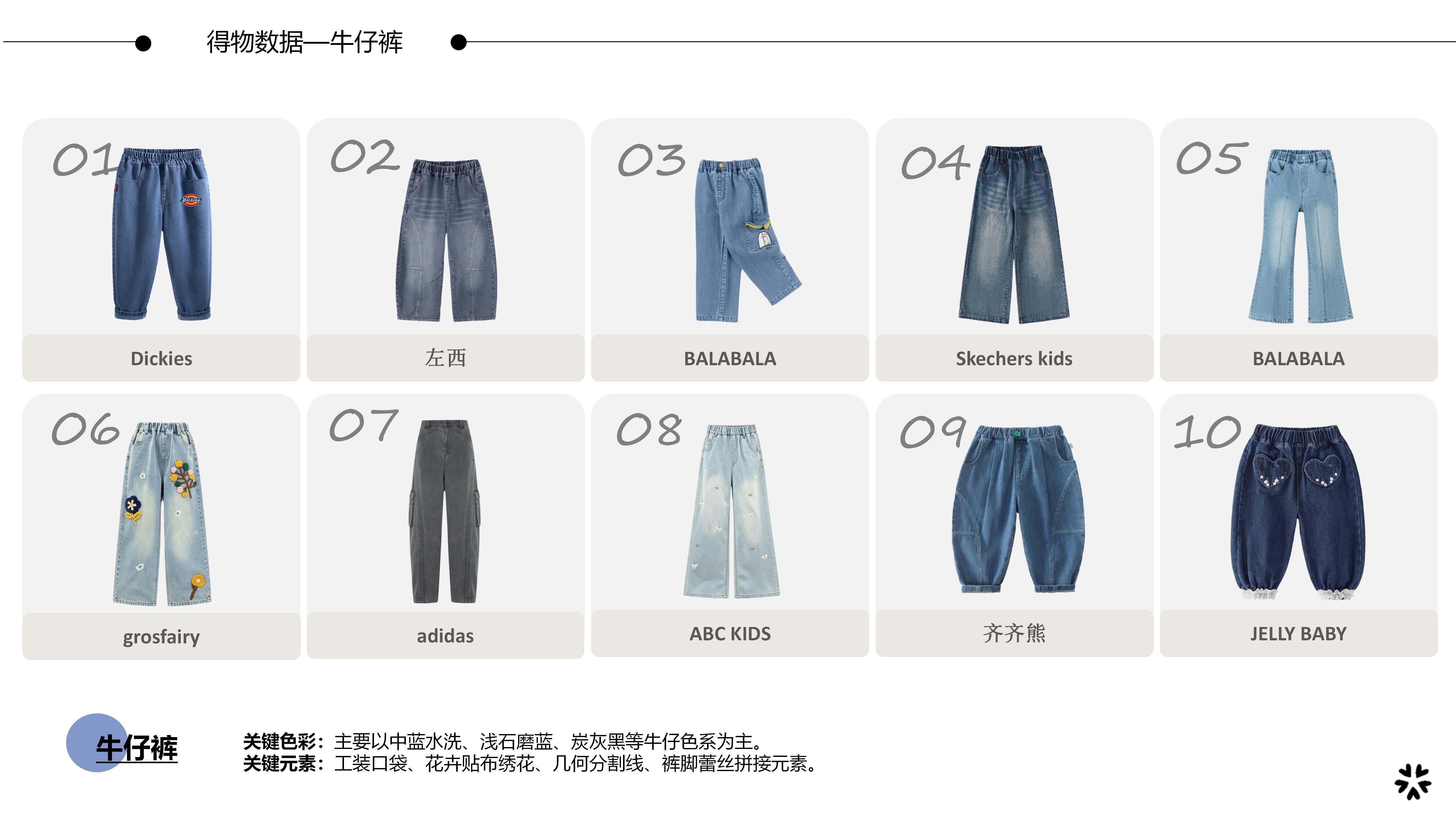 26&27AW重点单品分析-丹潮牛仔裤（童装）图片