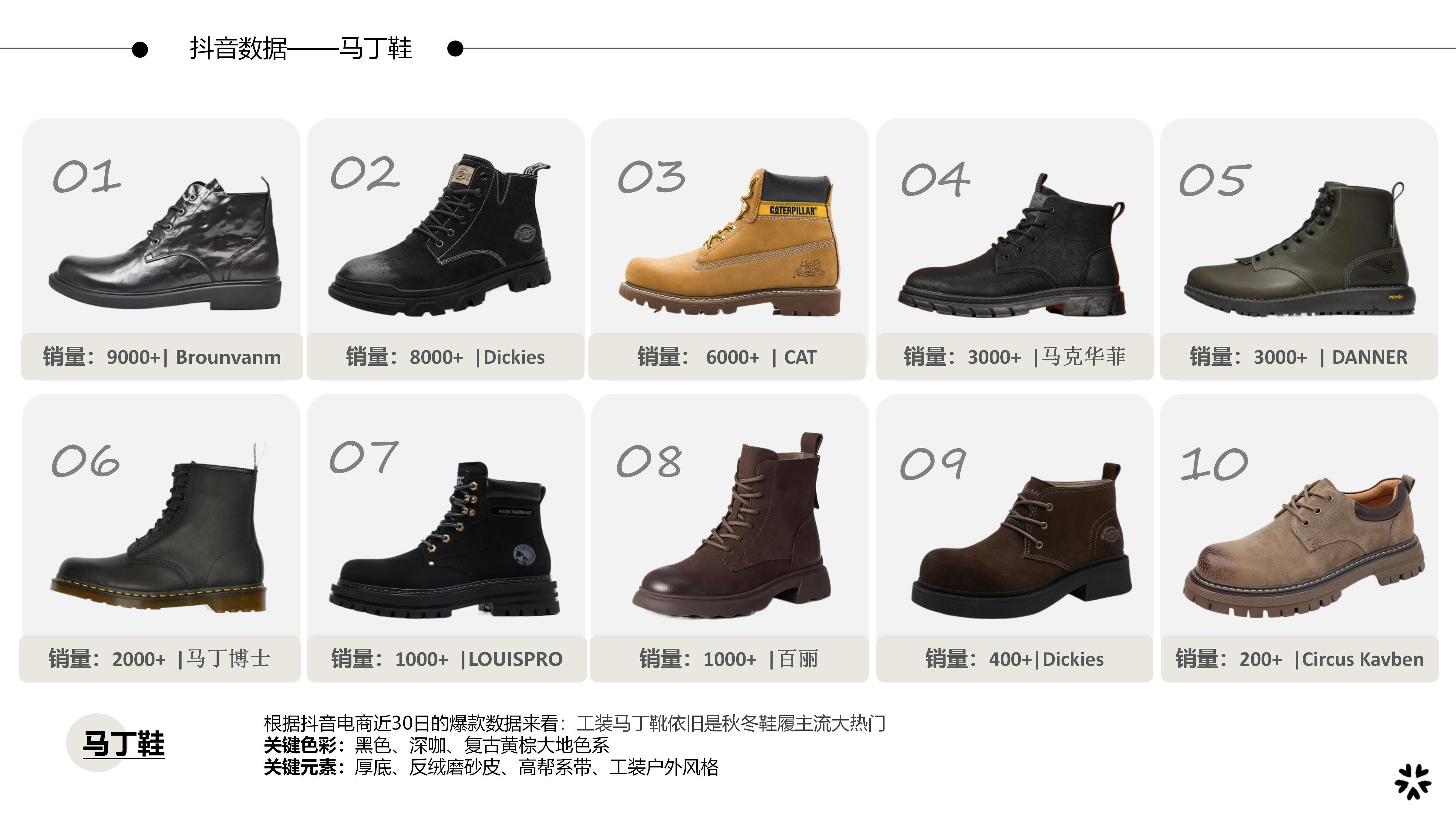26&27AW重点单品分析-复古工装马丁鞋图片