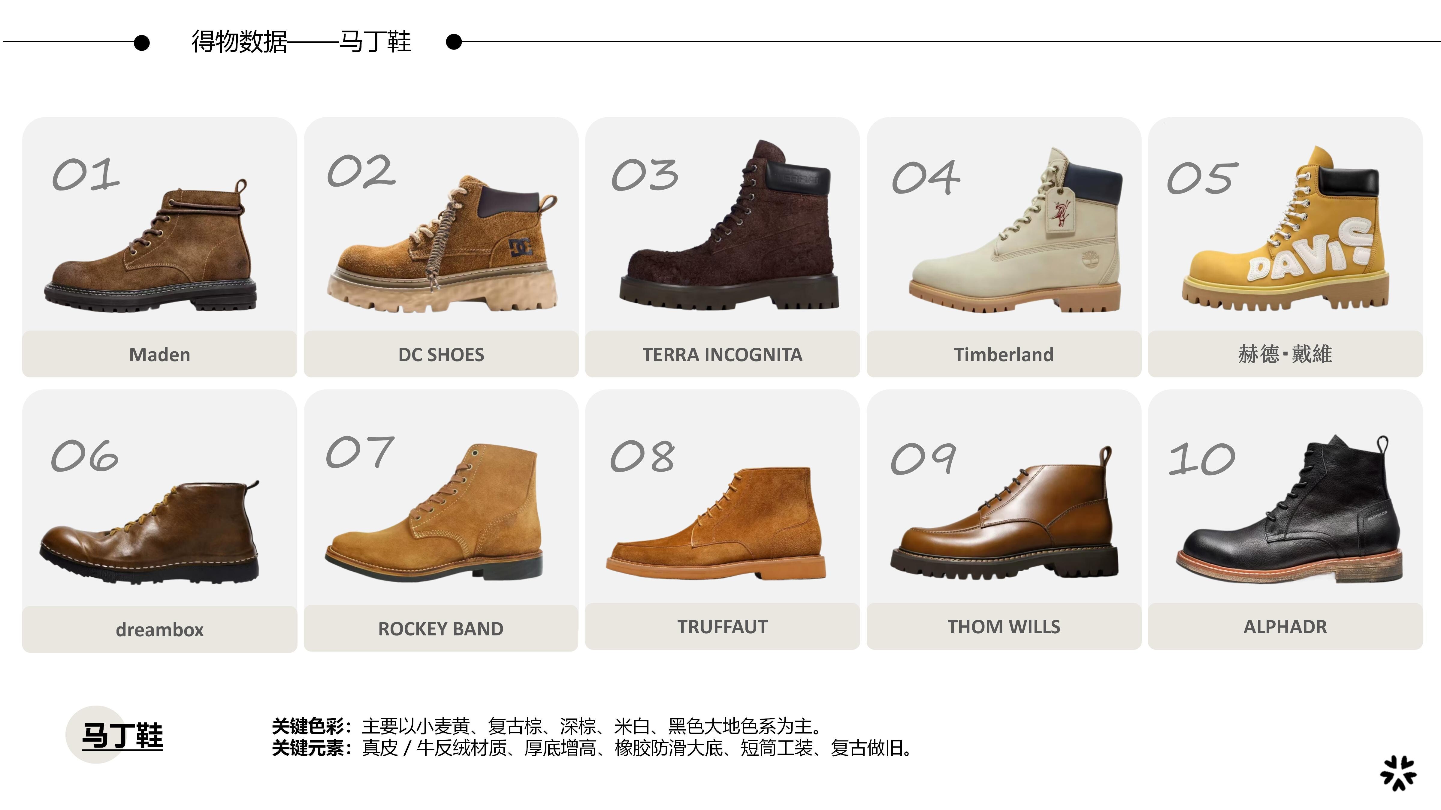 26&27AW重点单品分析-复古工装马丁鞋图片