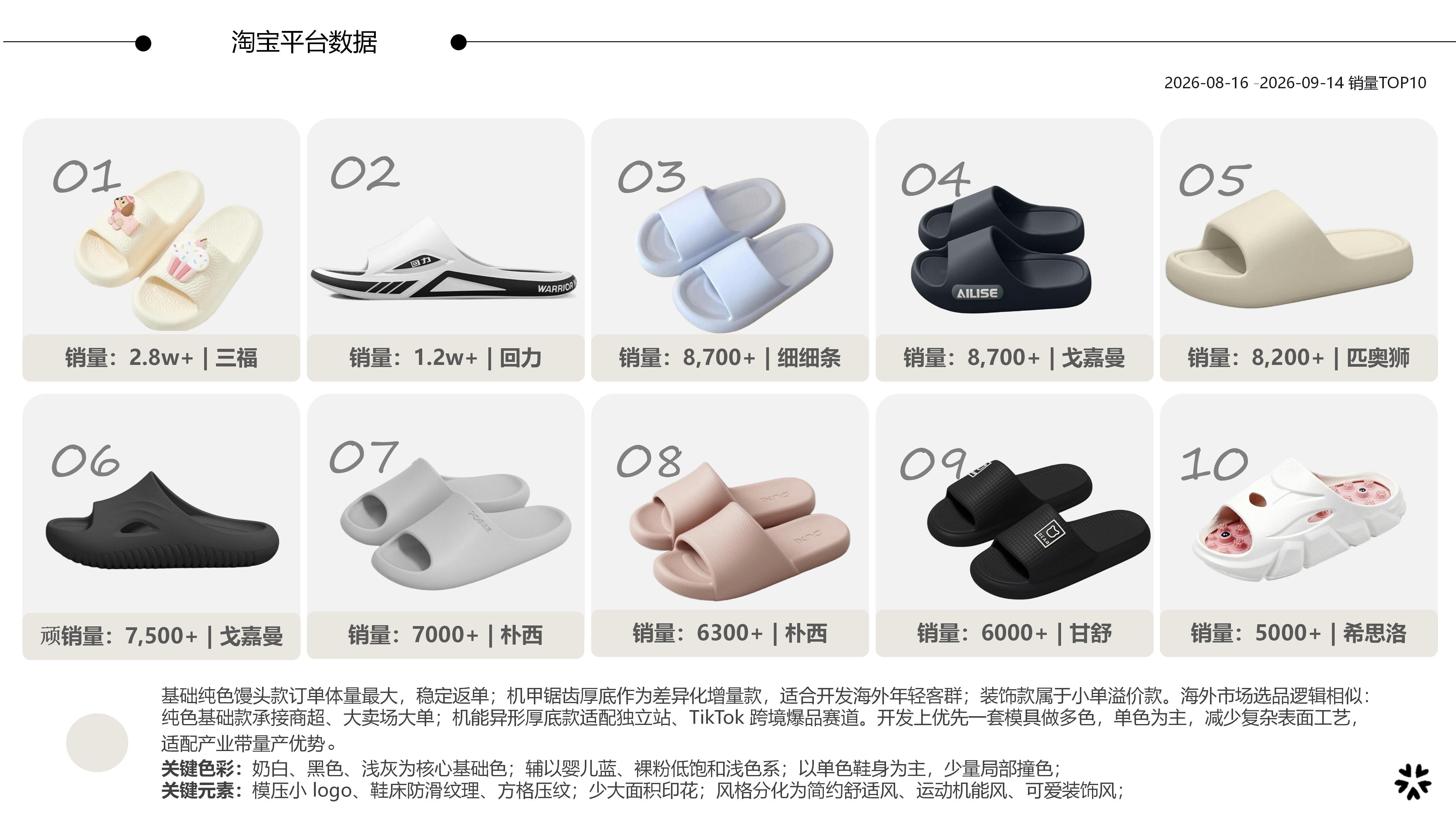 2026夏末复盘 & 2027春夏EVA一字拖图片
