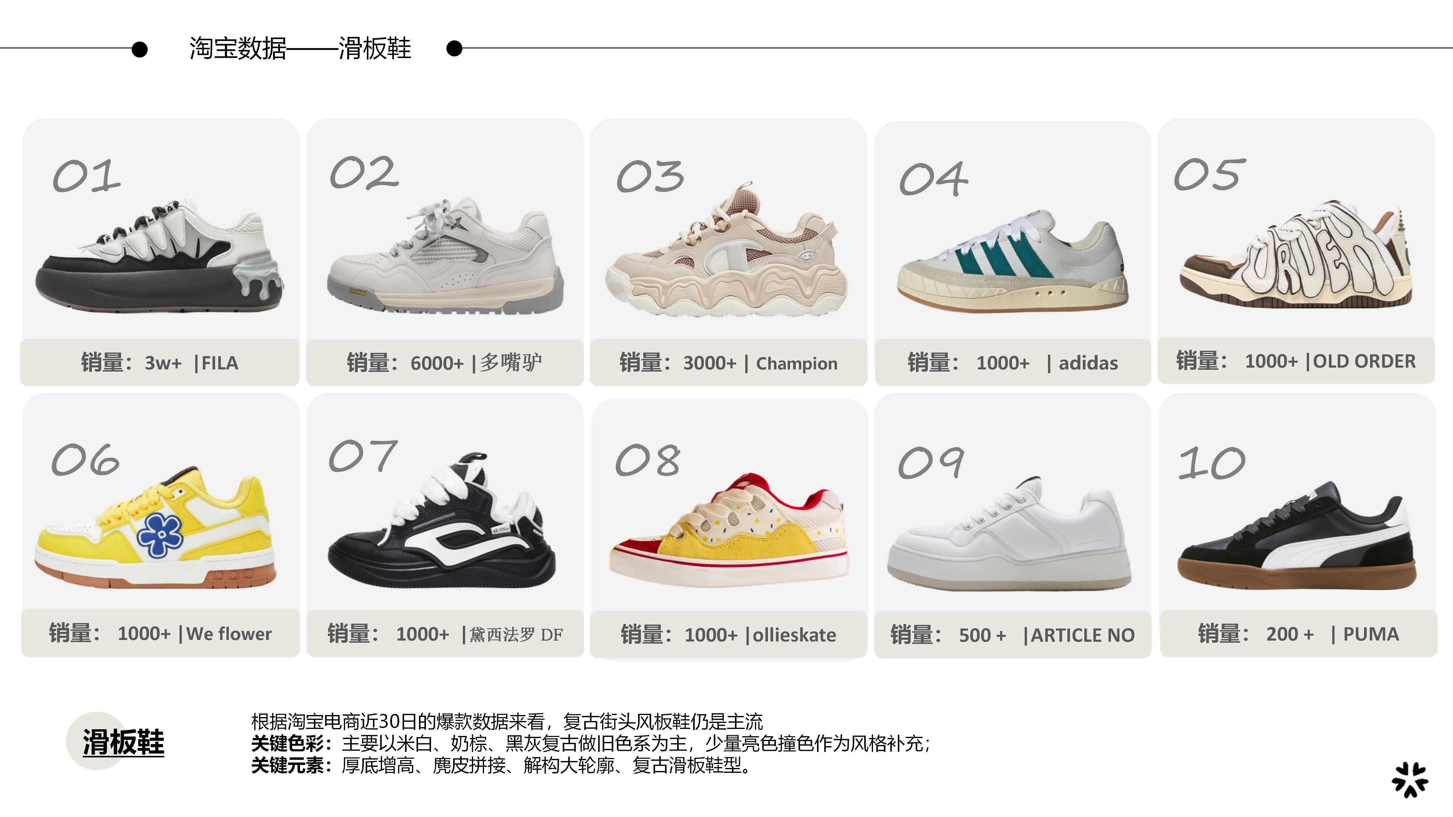 26-27AW重点单品分析-美式街头风厚底滑板鞋图片
