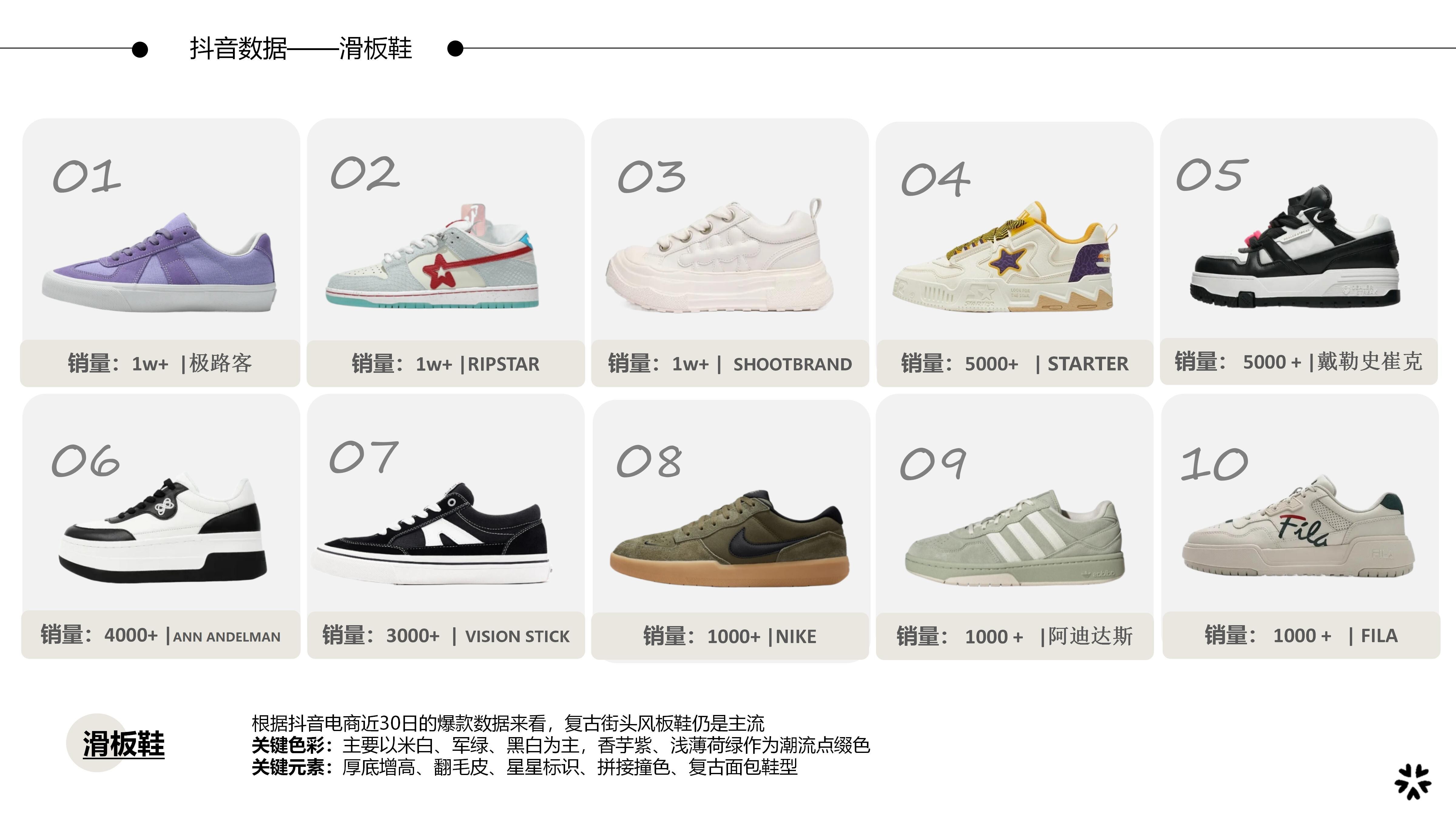 26-27AW重点单品分析-美式街头风厚底滑板鞋图片