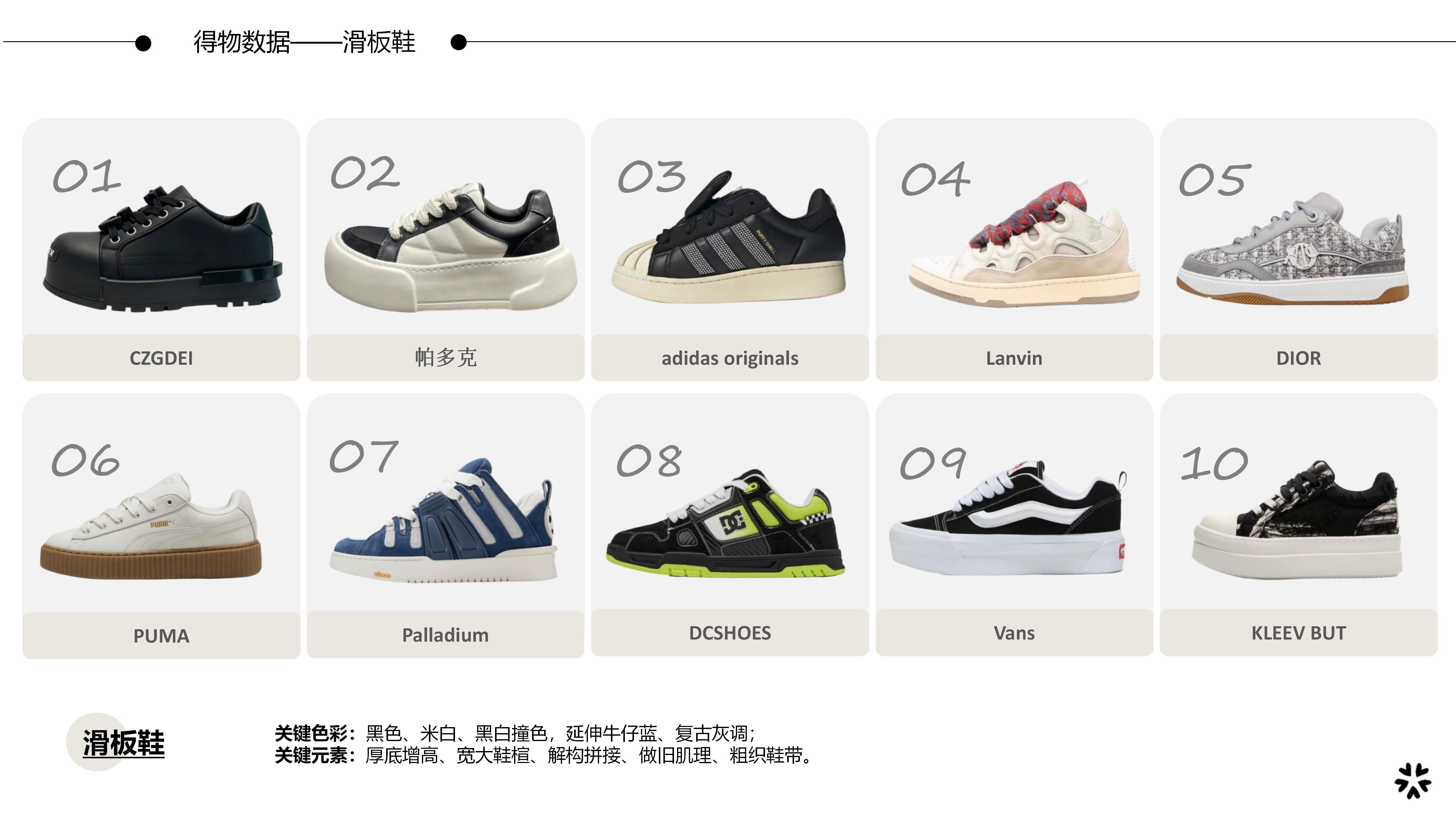 26-27AW重点单品分析-美式街头风厚底滑板鞋图片
