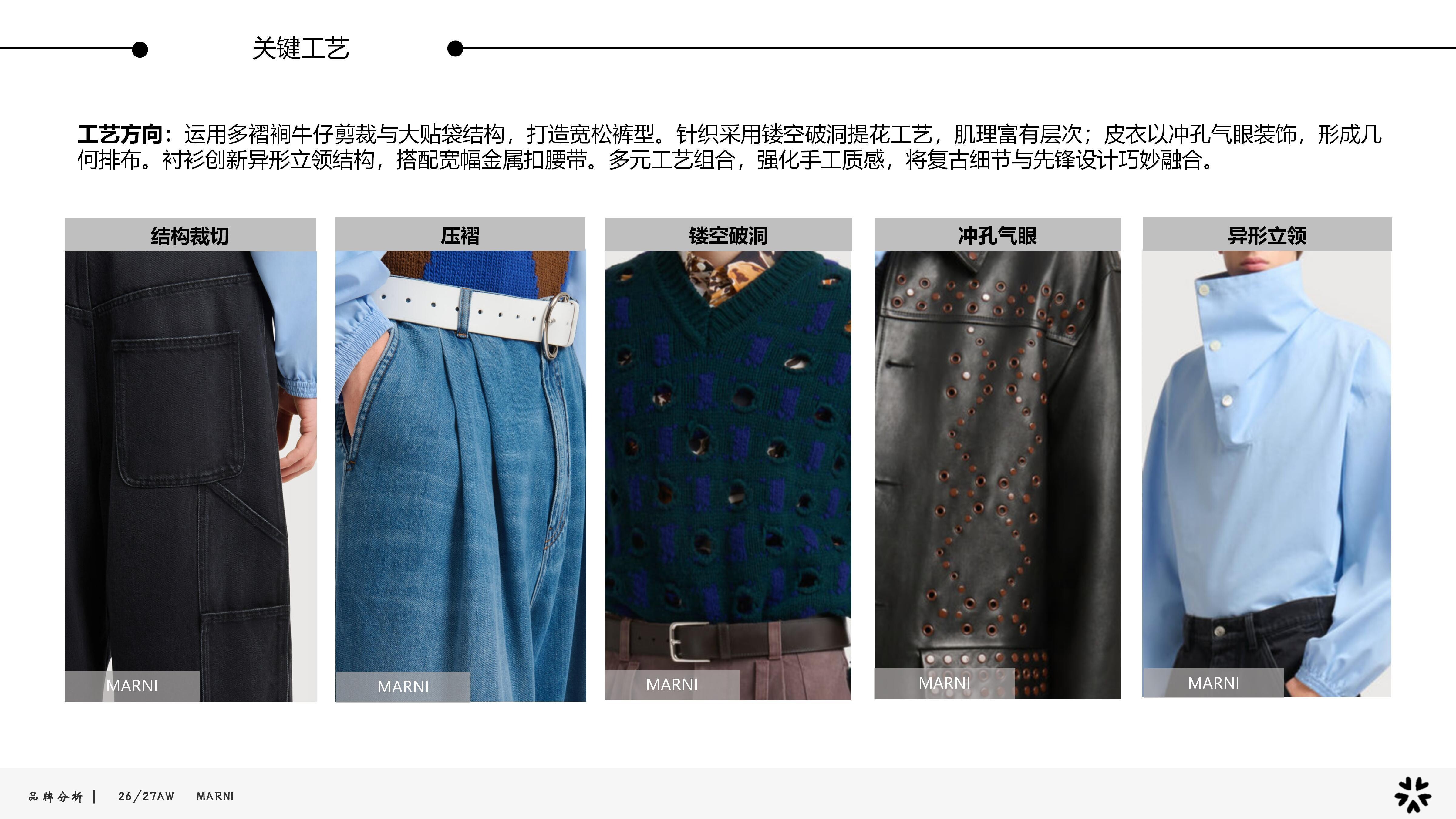 26-27AW重点品牌分析- Marni图片