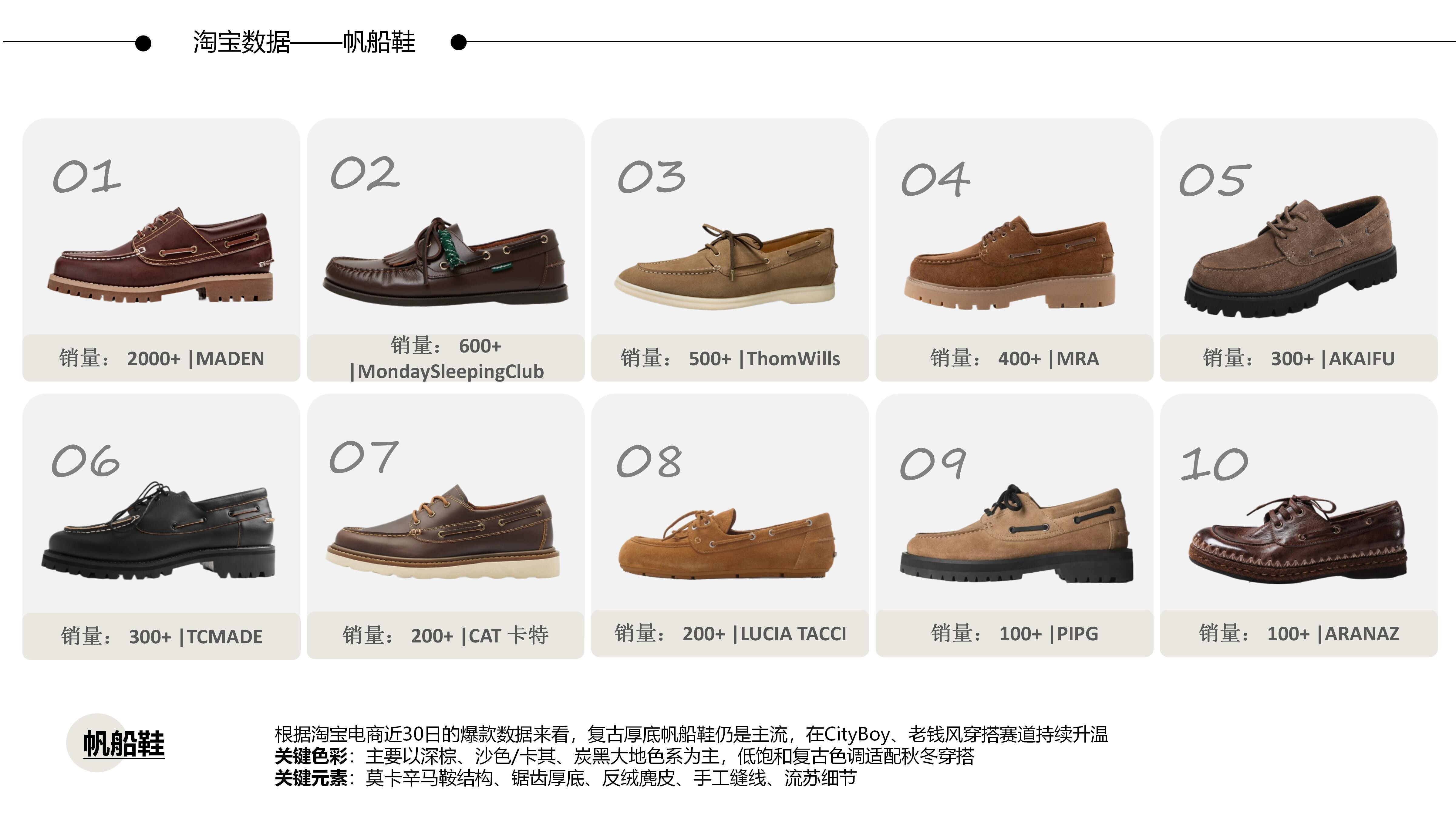 26&27AW重点单品分析-日系CityBoy流苏厚底帆船鞋图片