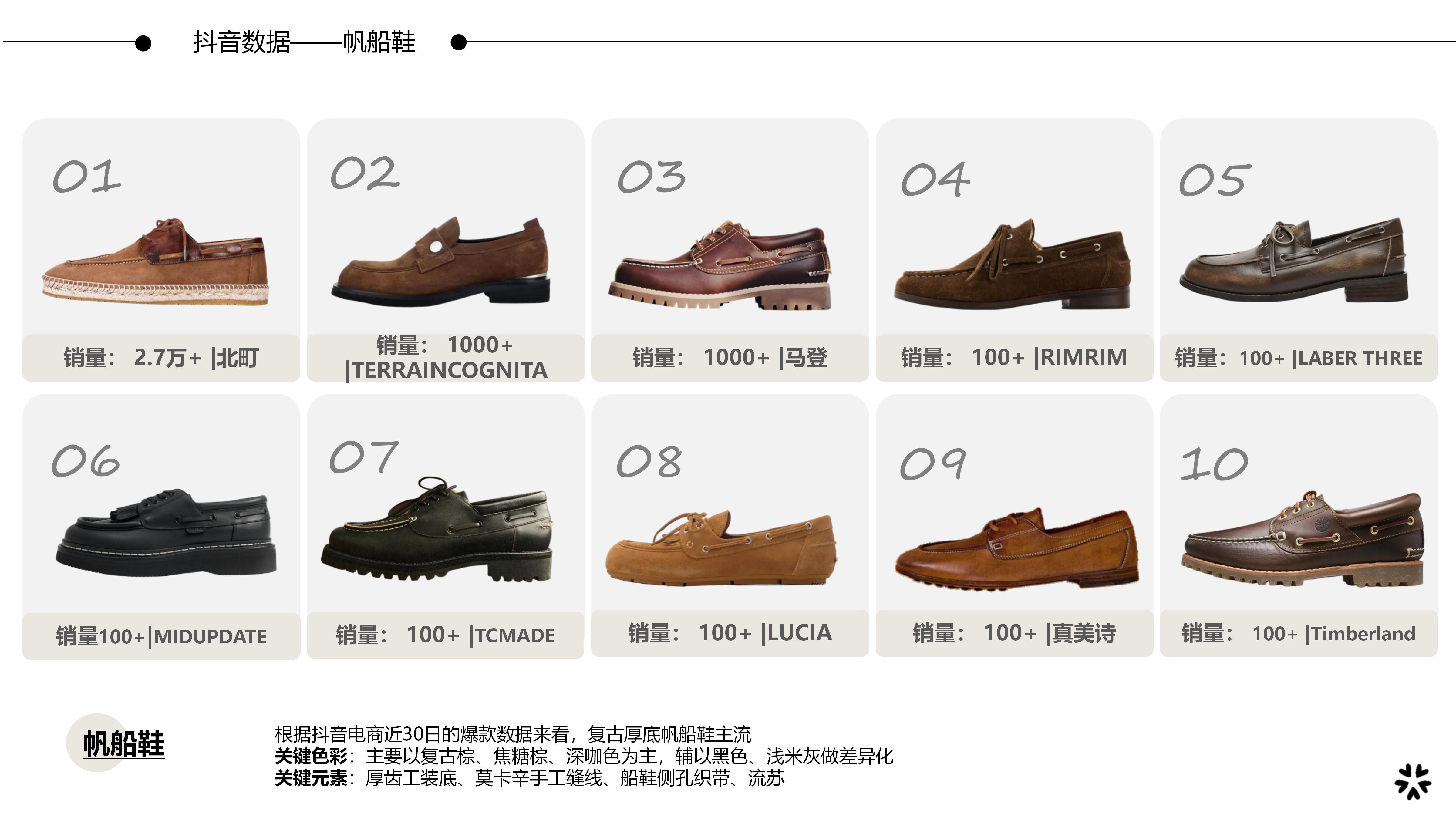 26&27AW重点单品分析-日系CityBoy流苏厚底帆船鞋图片