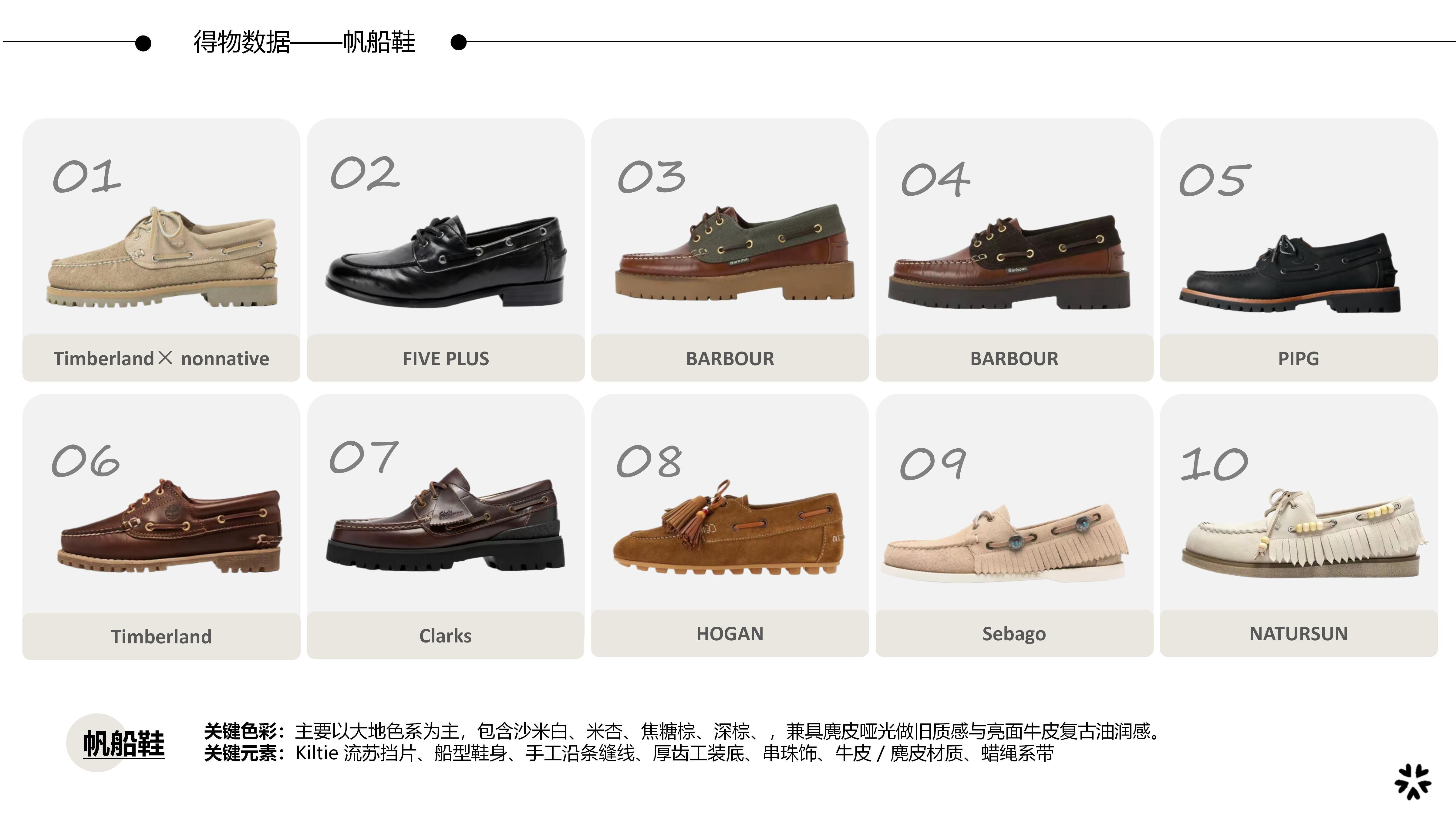 26&27AW重点单品分析-日系CityBoy流苏厚底帆船鞋图片