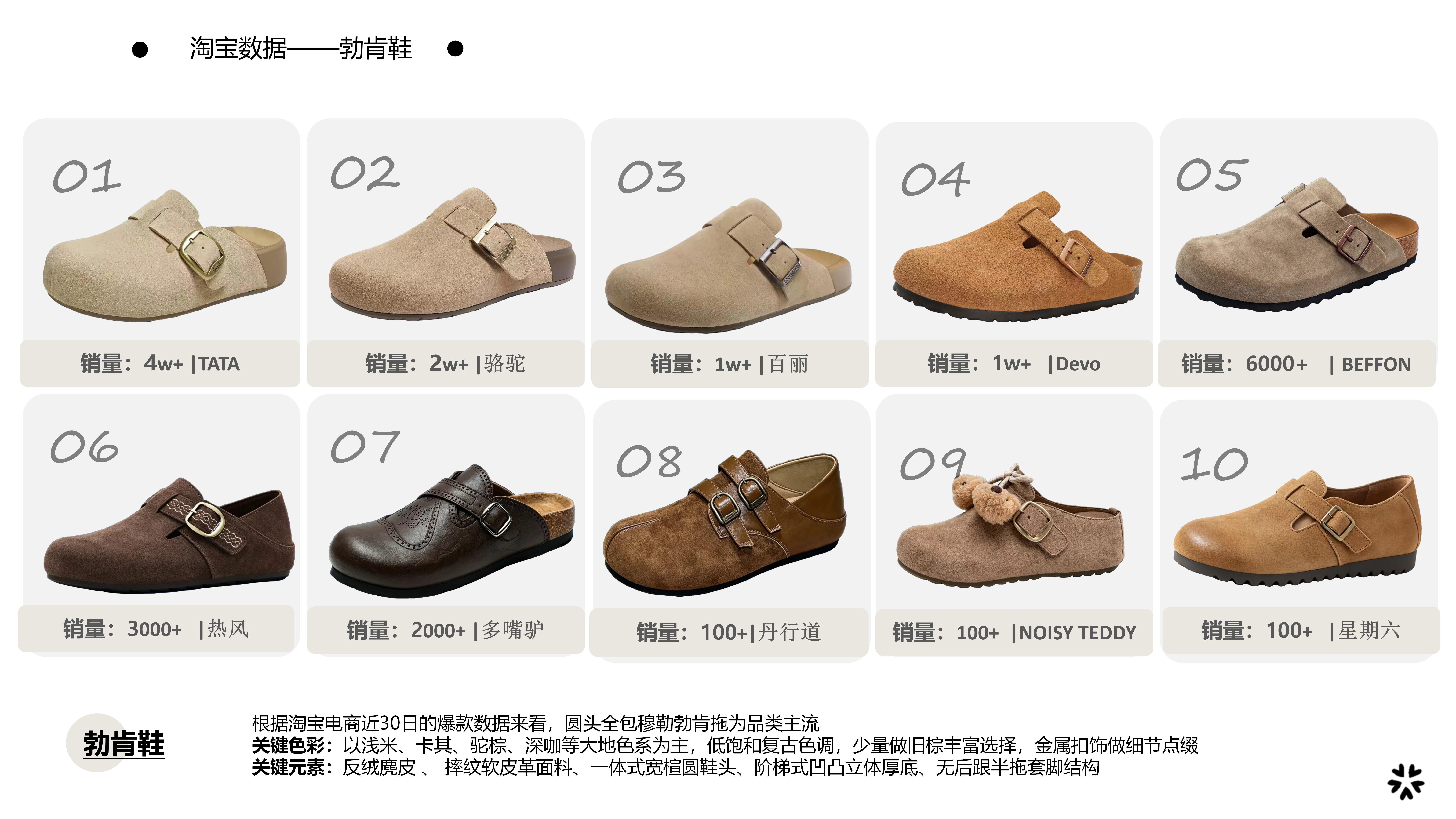 26&27AW重点单品分析-轻量化防水厚底勃肯鞋图片