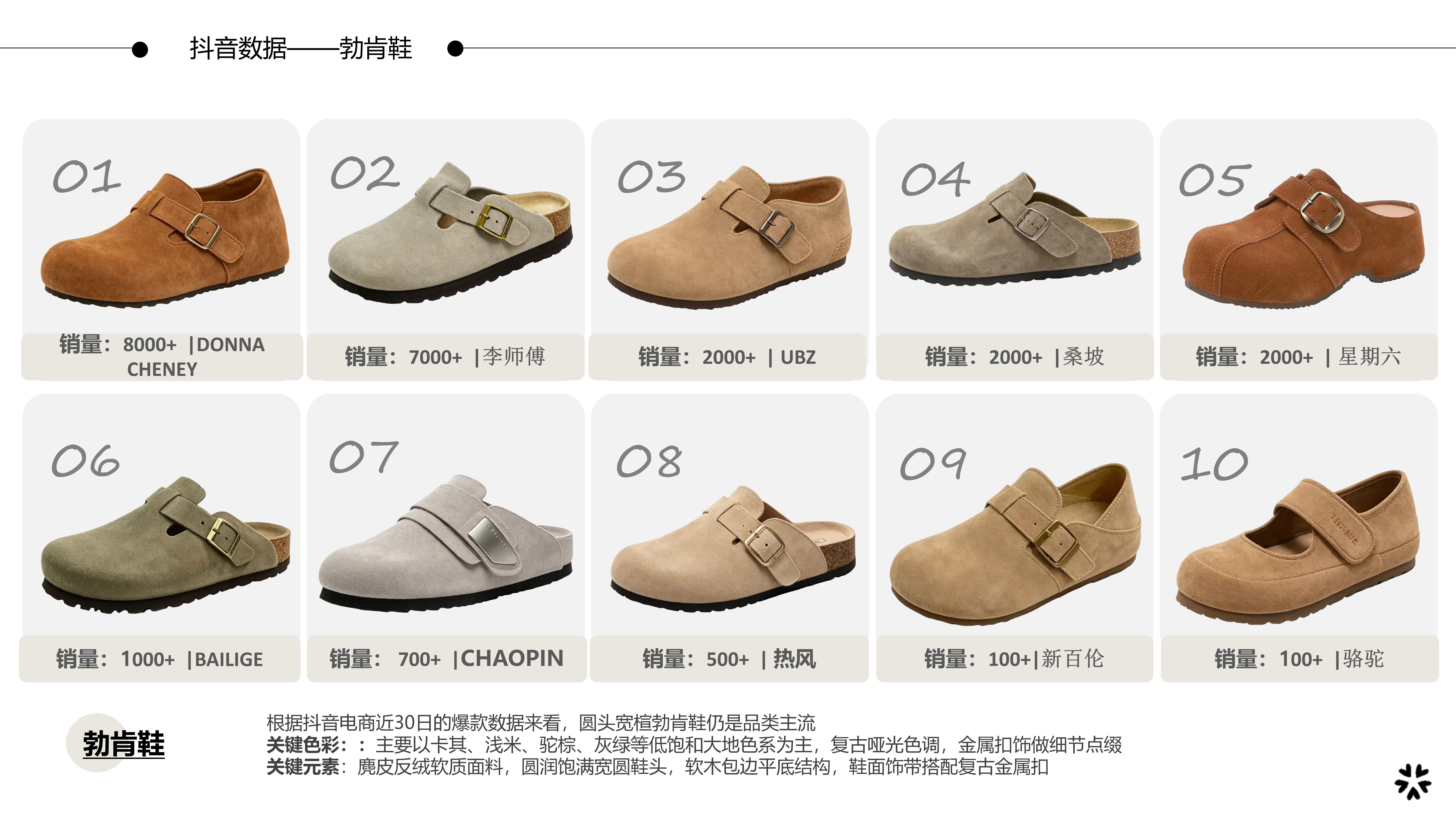 26&27AW重点单品分析-轻量化防水厚底勃肯鞋图片
