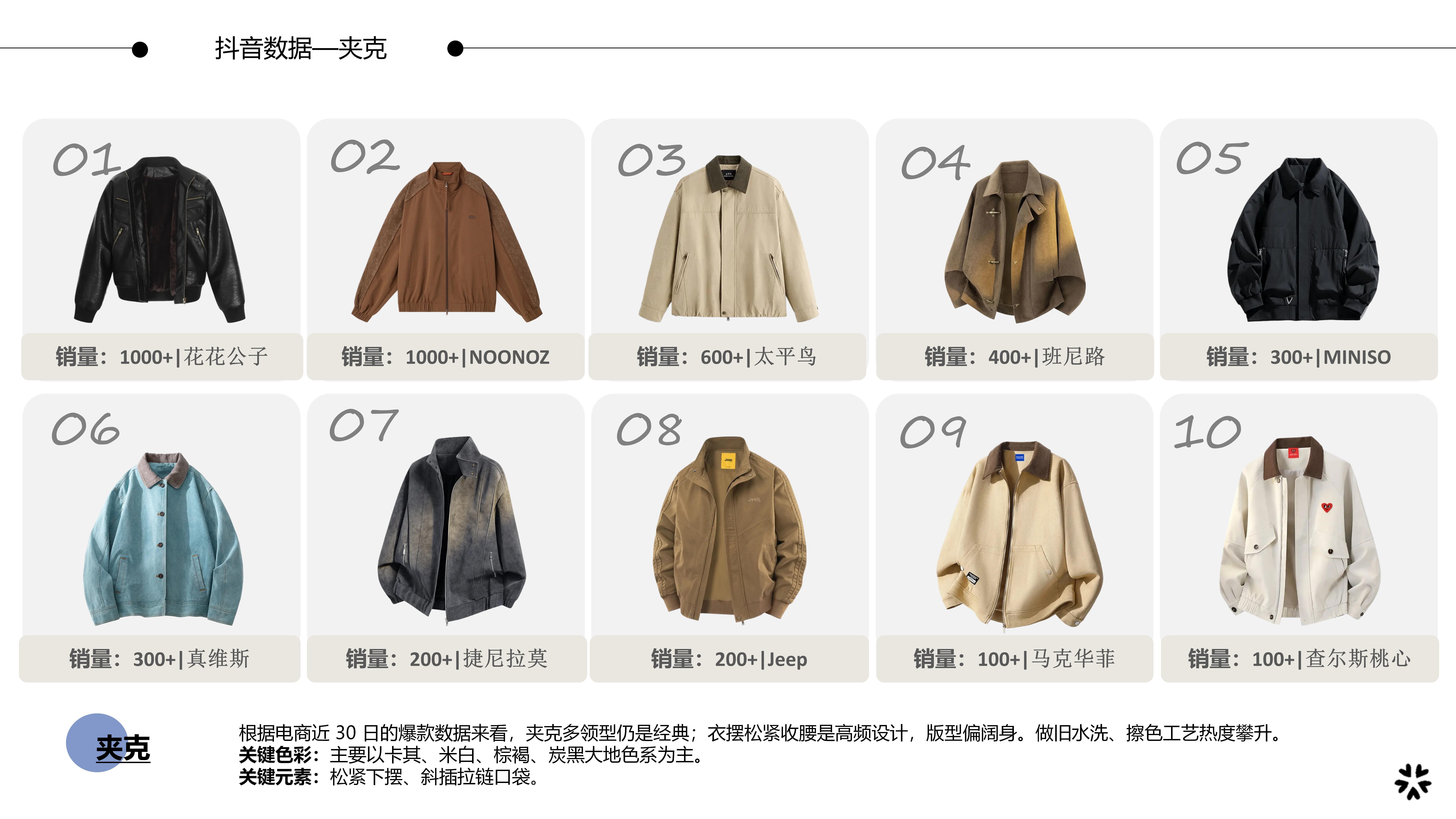 26&27AW主题企划分析-无界通勤风夹克图片