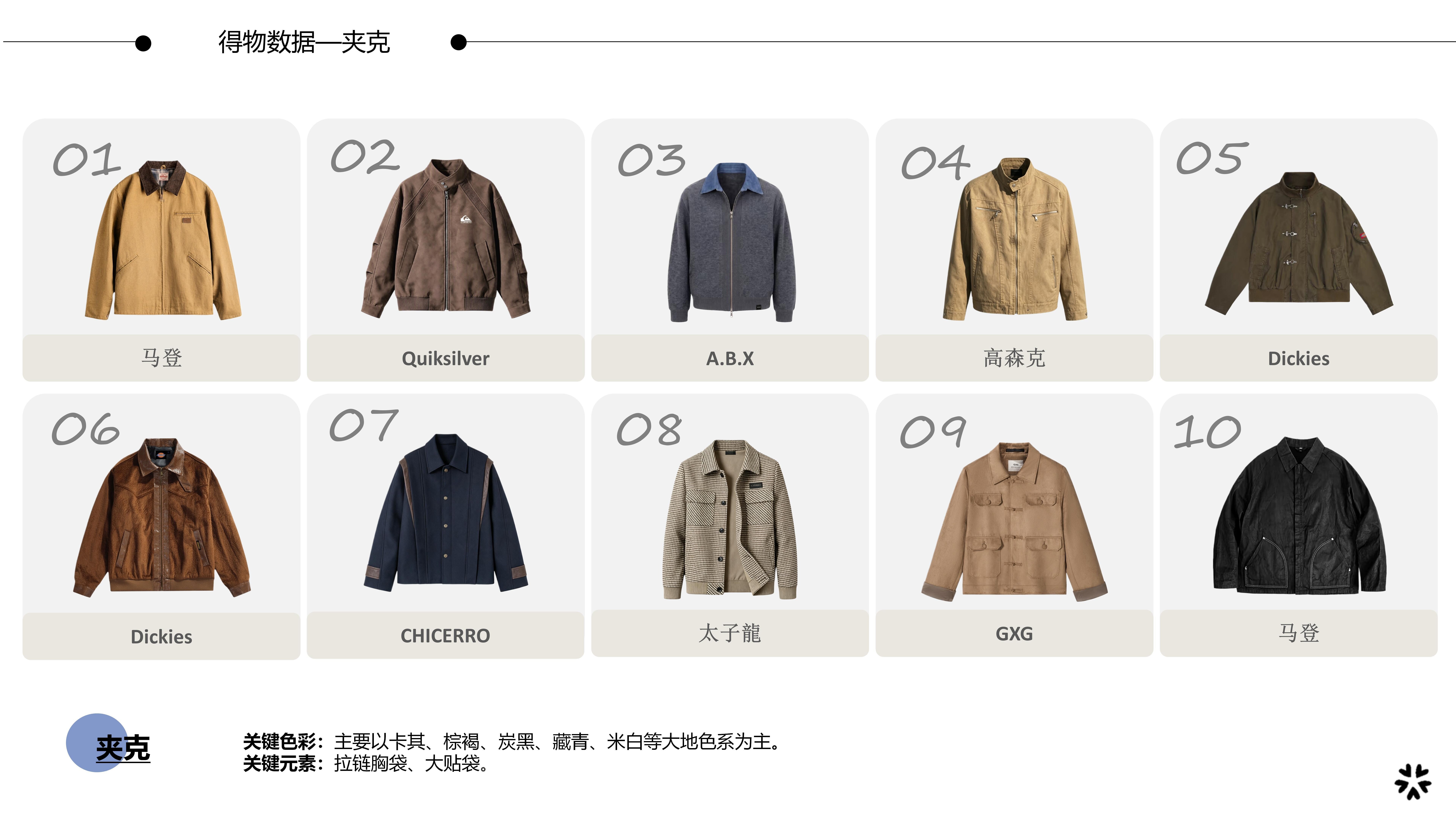 26&27AW主题企划分析-无界通勤风夹克图片