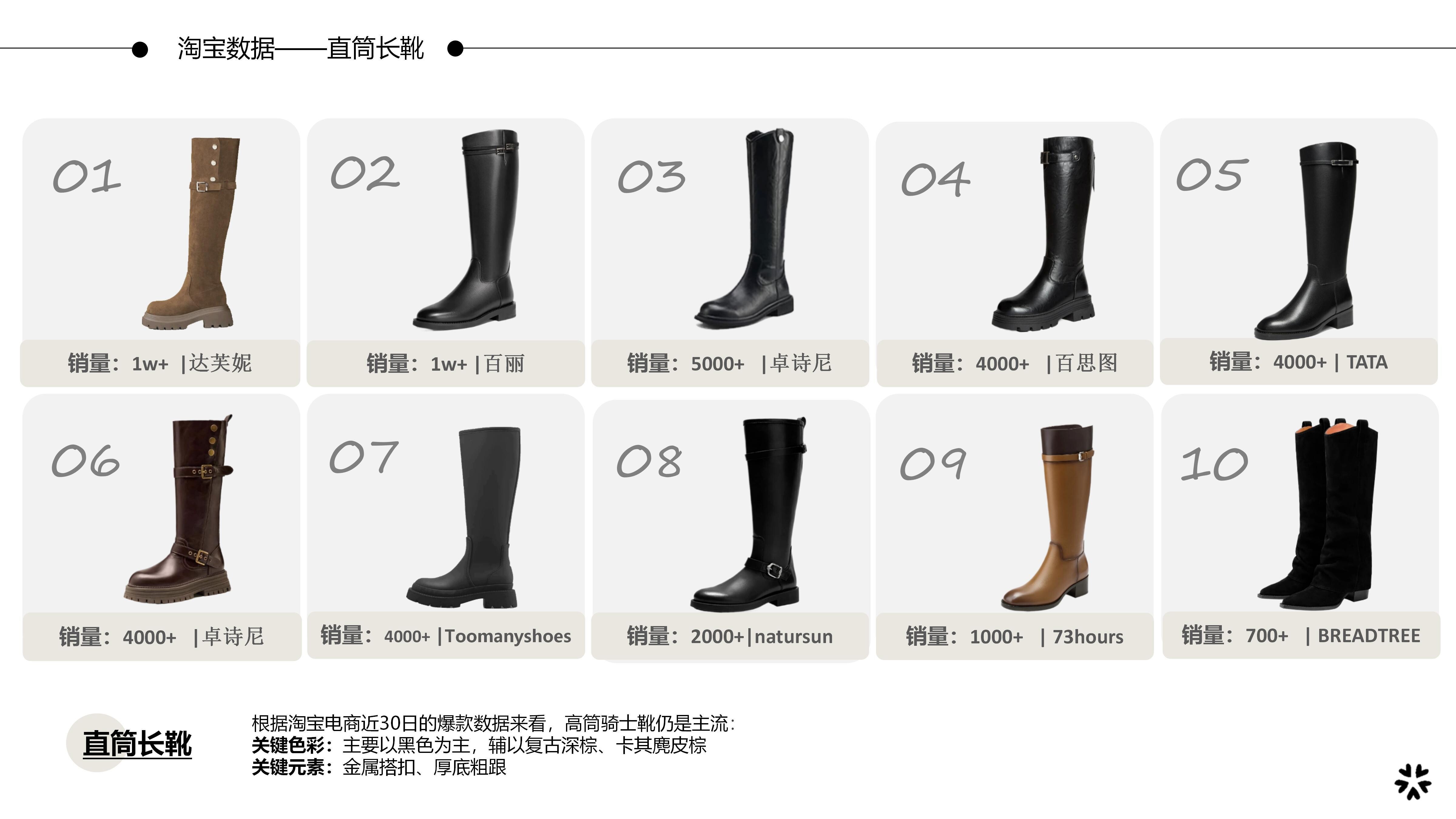 26&27AW重点单品分析-老钱风低调奢华硬挺直筒长靴图片